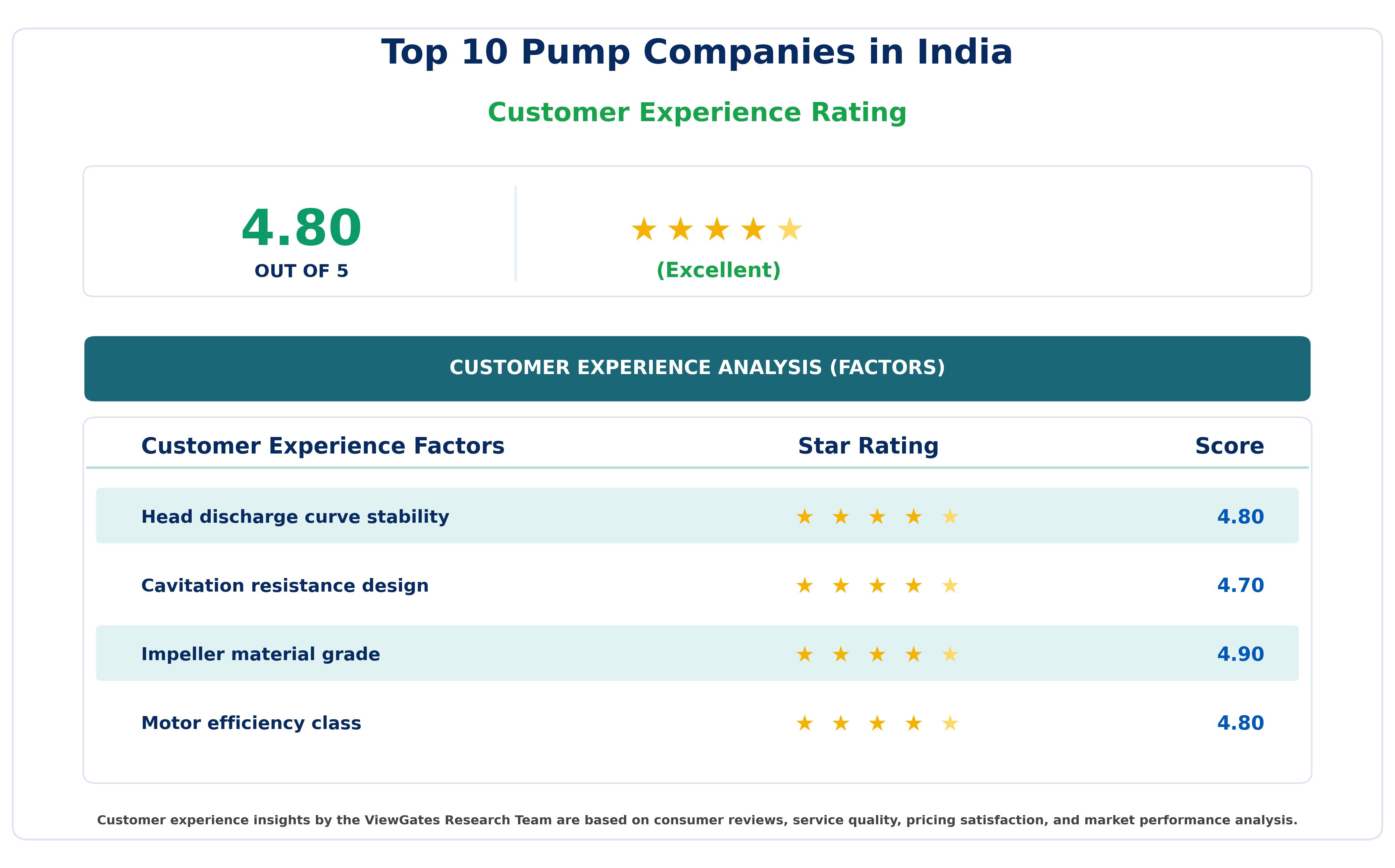 Top 10 Pump Companies in India Top 10 Pump Companies in India