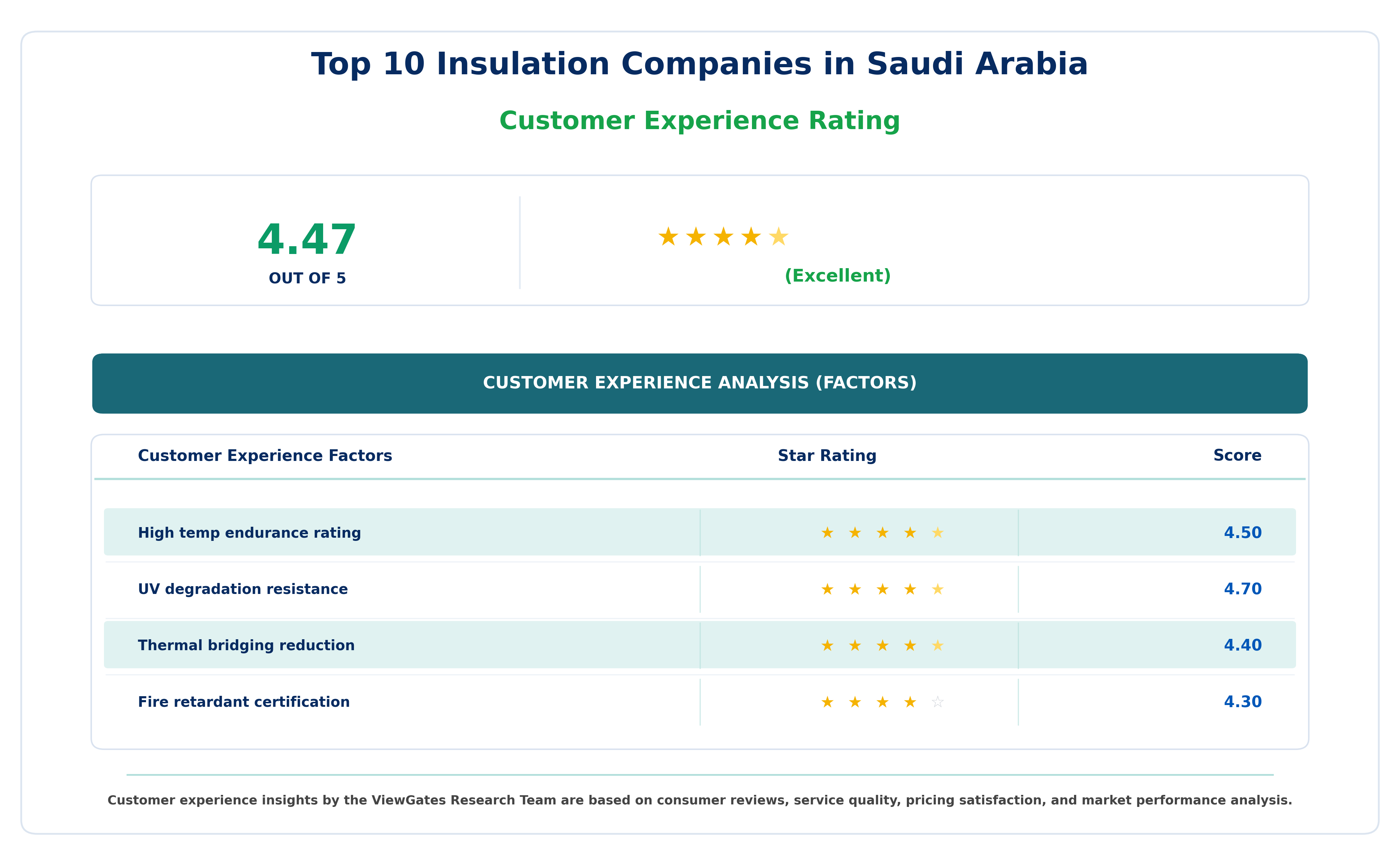 Top Accounting Software Companies in the Saudi Arabia
