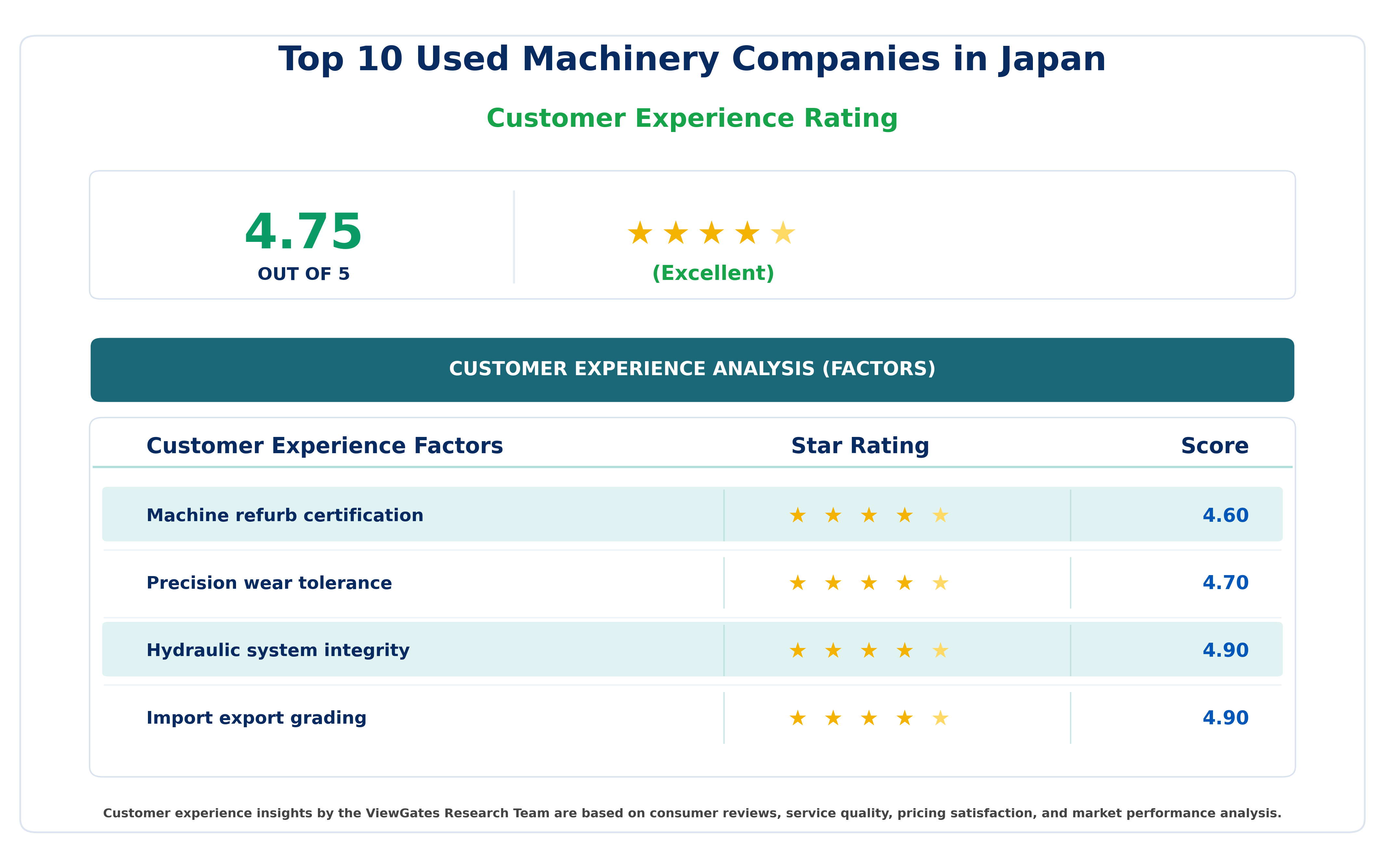 Top Used Machinery Companies in Japan Top Used Machinery Companies in Japan
