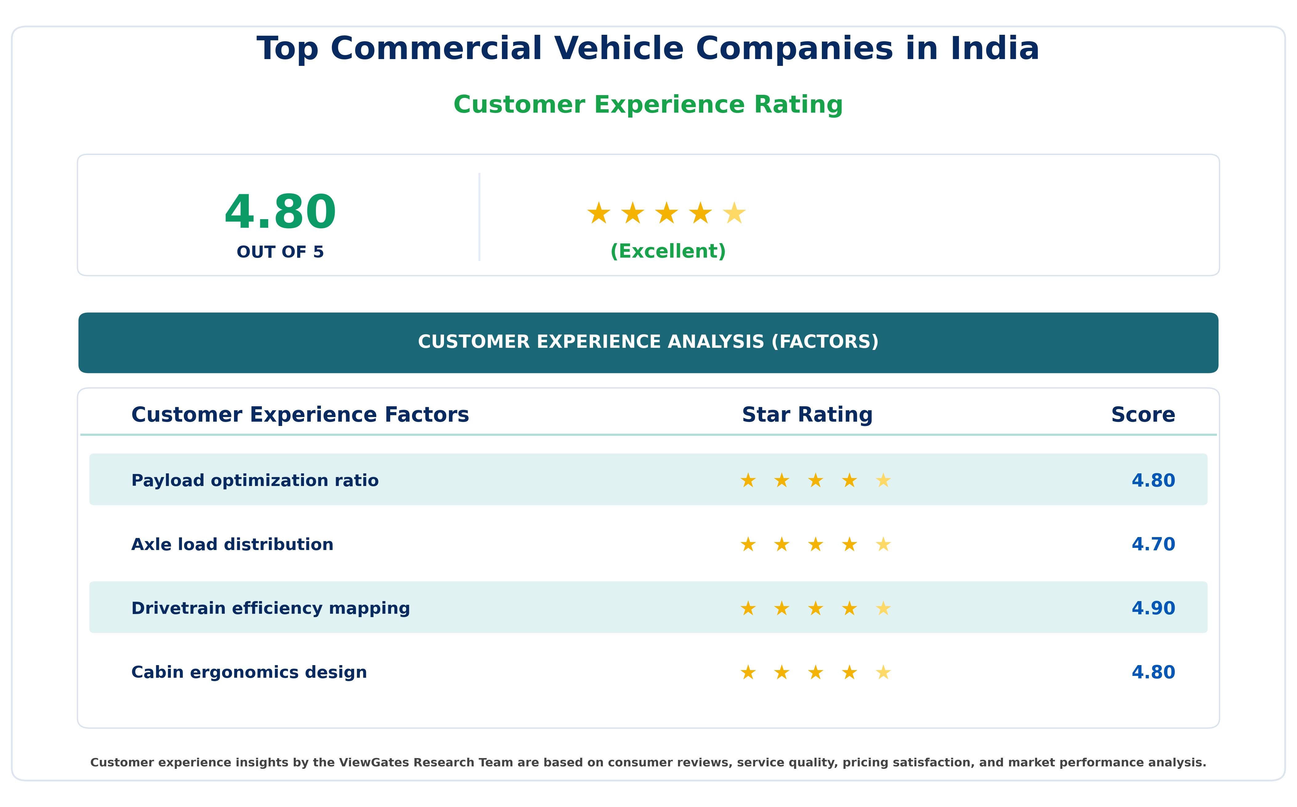 Top Commercial Vehicle Companies in India