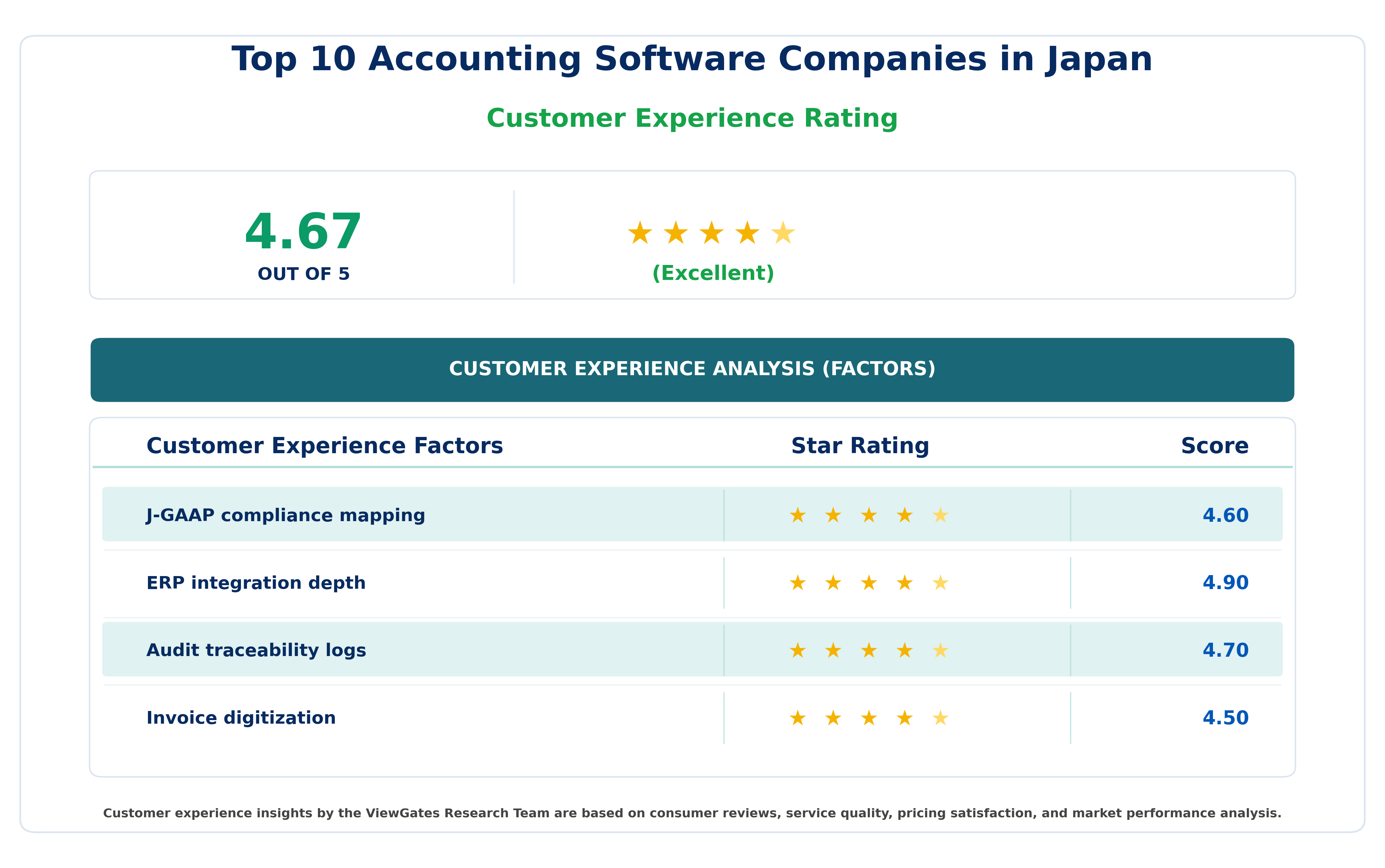 Top 10 Accounting Software Companies in Thailand