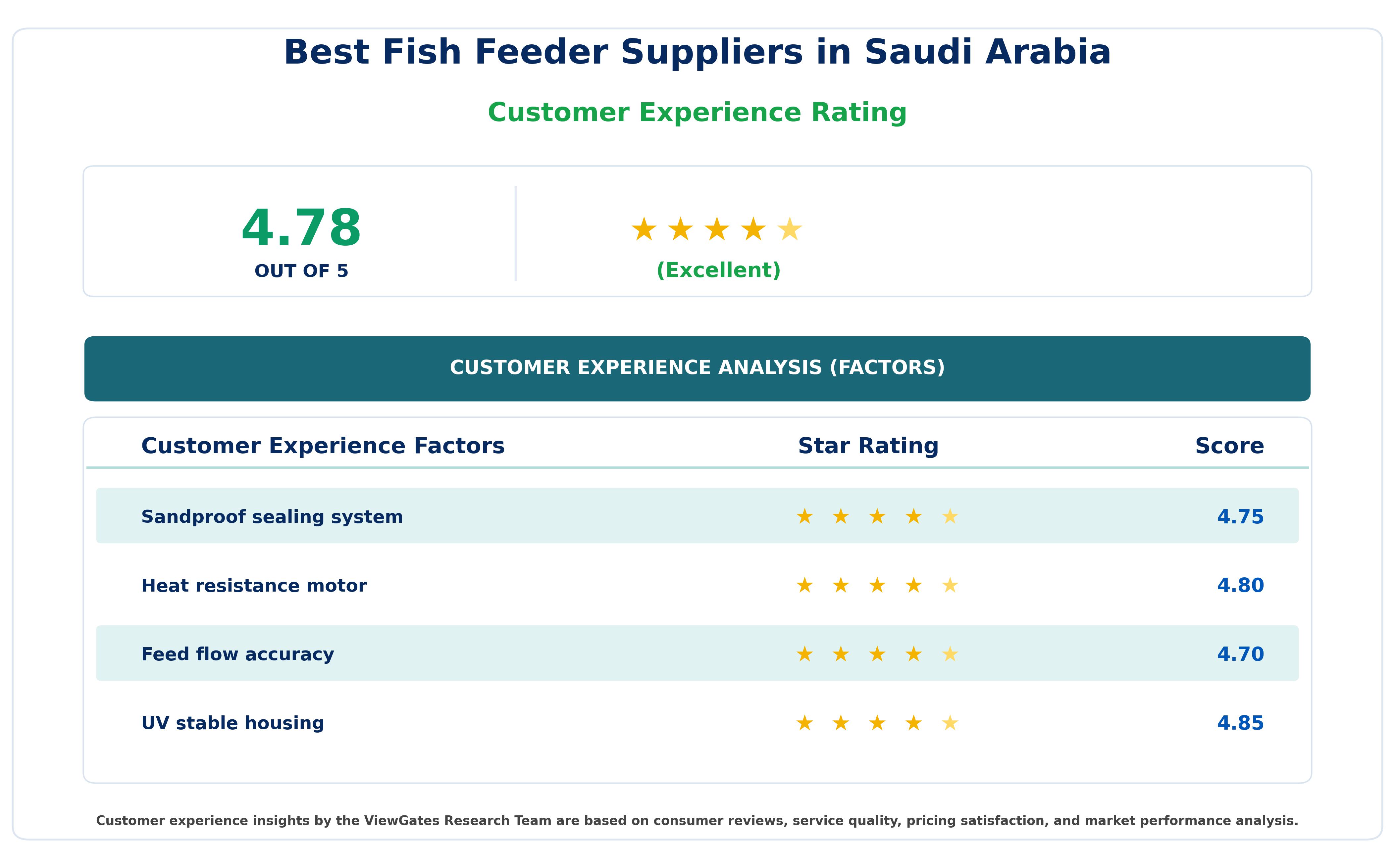 Best Fish Feeder Suppliers in Saudi Arabia