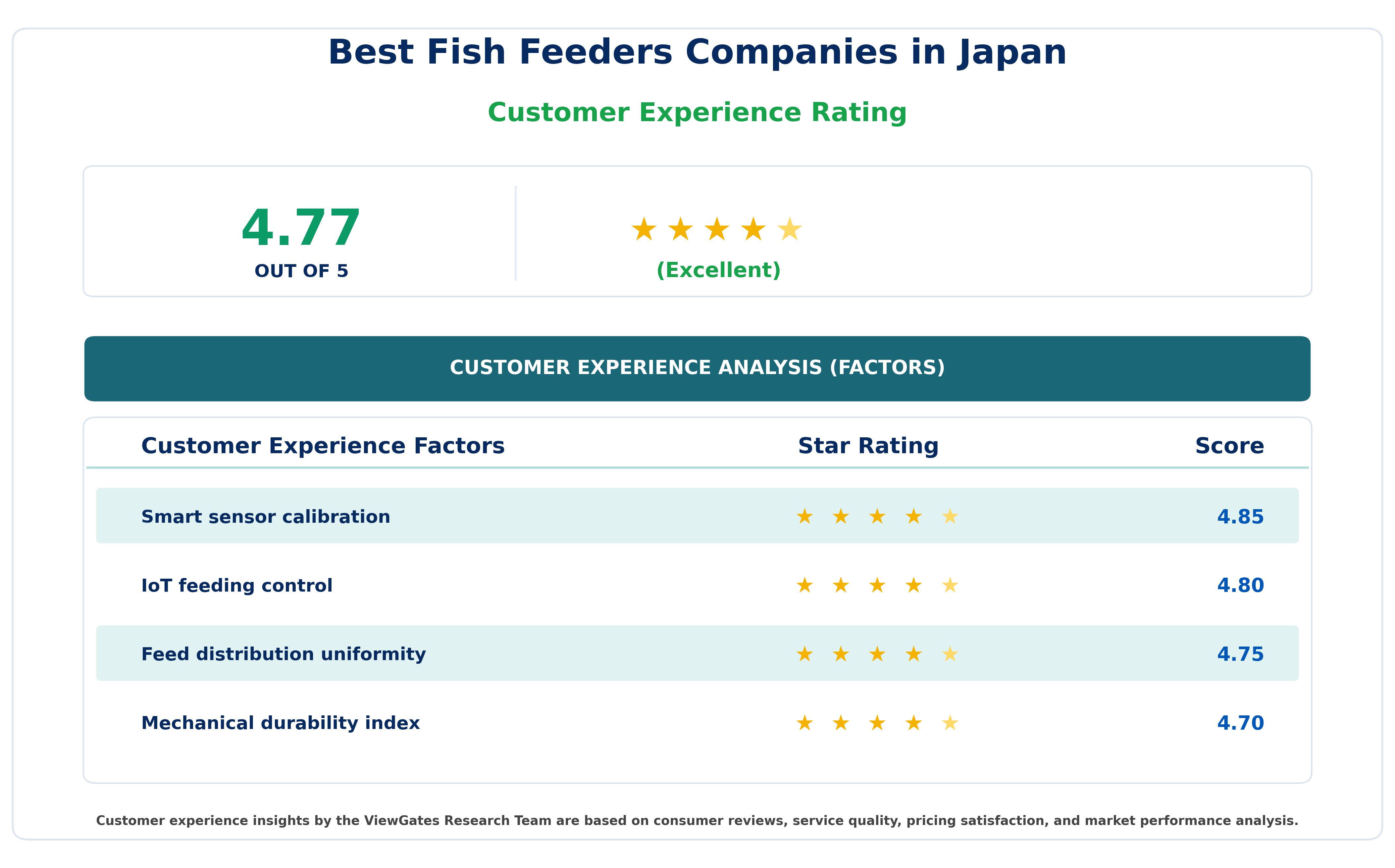 Best Fish Feeders Companies in Japan Best Fish Feeders Companies in Japan