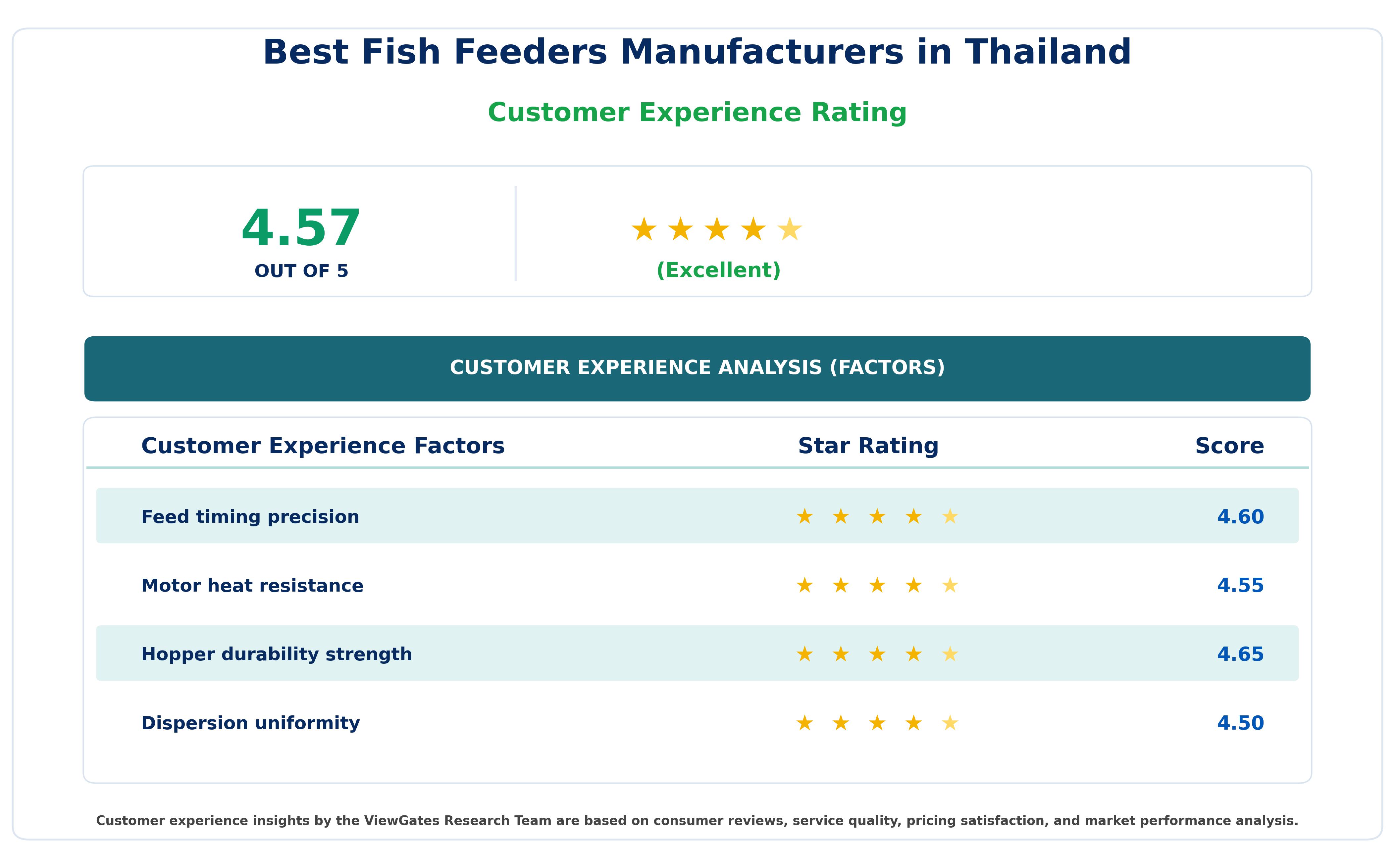 Best Fish Feeders Manufacturers in Thailand Best Fish Feeders Manufacturers in Thailand