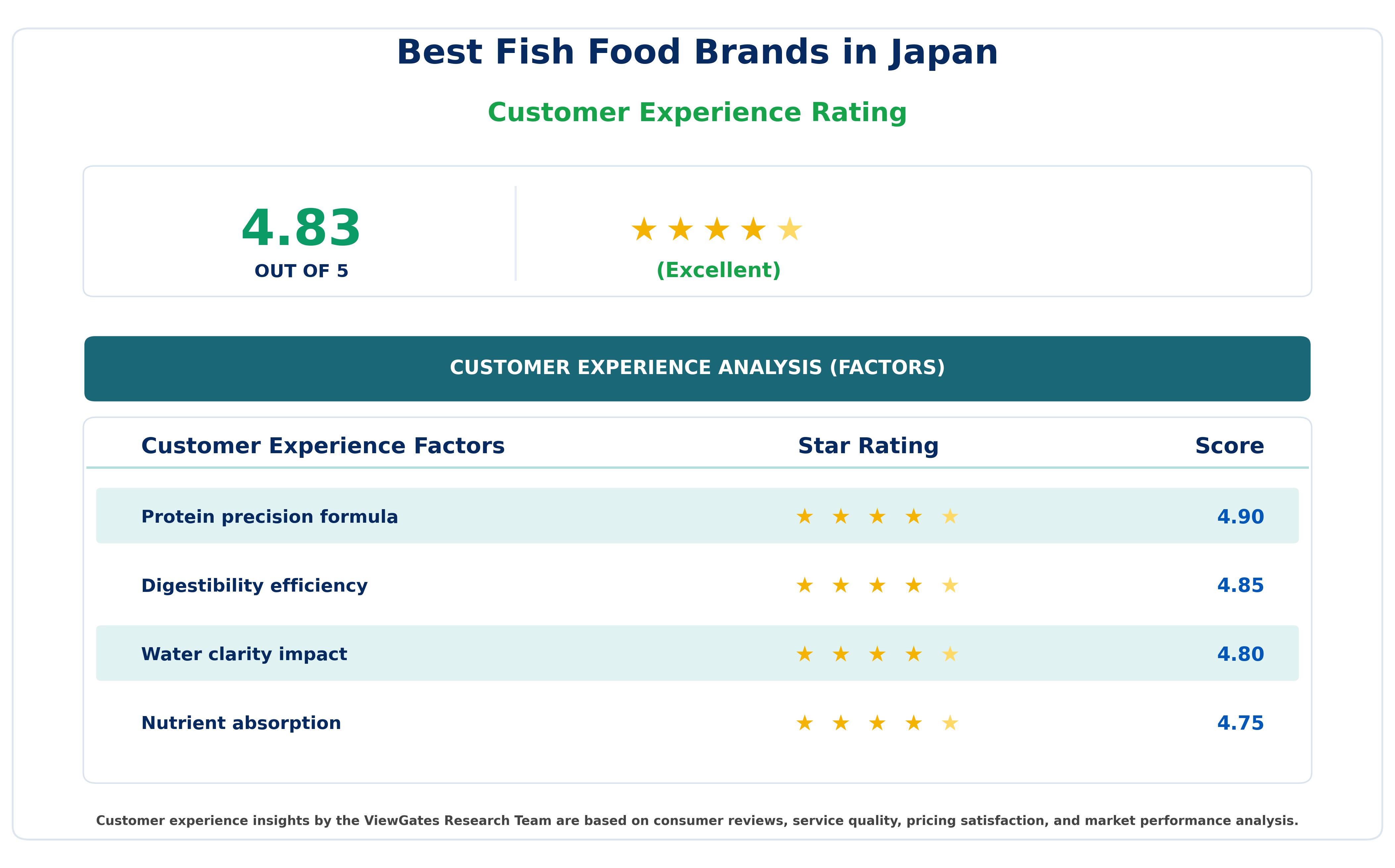 Best Fish Food Brands in Japan: Customer Decision Factor Ratings of Top Companies Every Aquarist Should Know Best Fish Food Brands in Japan: Customer Decision Factor Ratings of Top Companies Every Aquarist Should Know