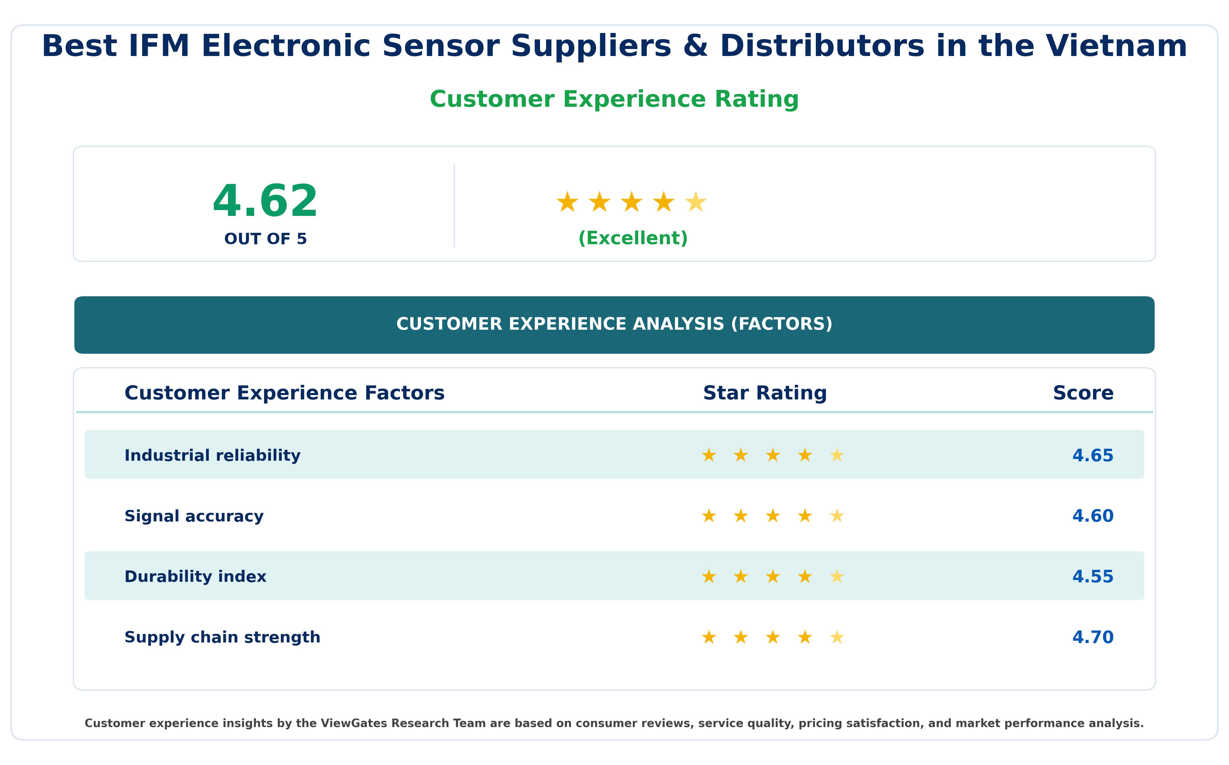Best IFM Electronic Sensor Suppliers & Distributors in the Vietnam Best IFM Electronic Sensor Suppliers & Distributors in the Vietnam