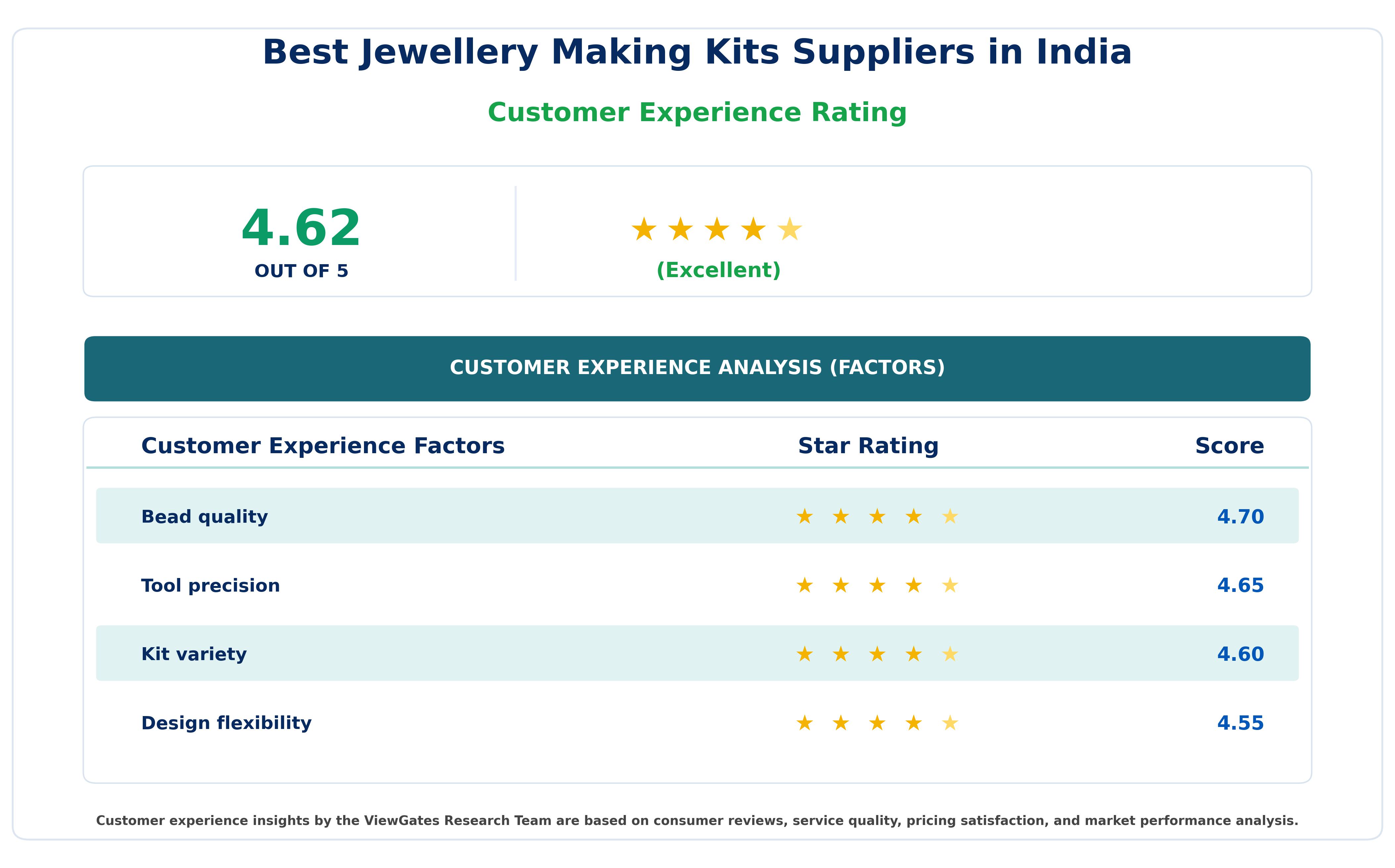 Best Jewellery Making Kits Suppliers in India: Customer Decision Factor Ratings of Top Picks for Every Craft Lover Best Jewellery Making Kits Suppliers in India: Customer Decision Factor Ratings of Top Picks for Every Craft Lover