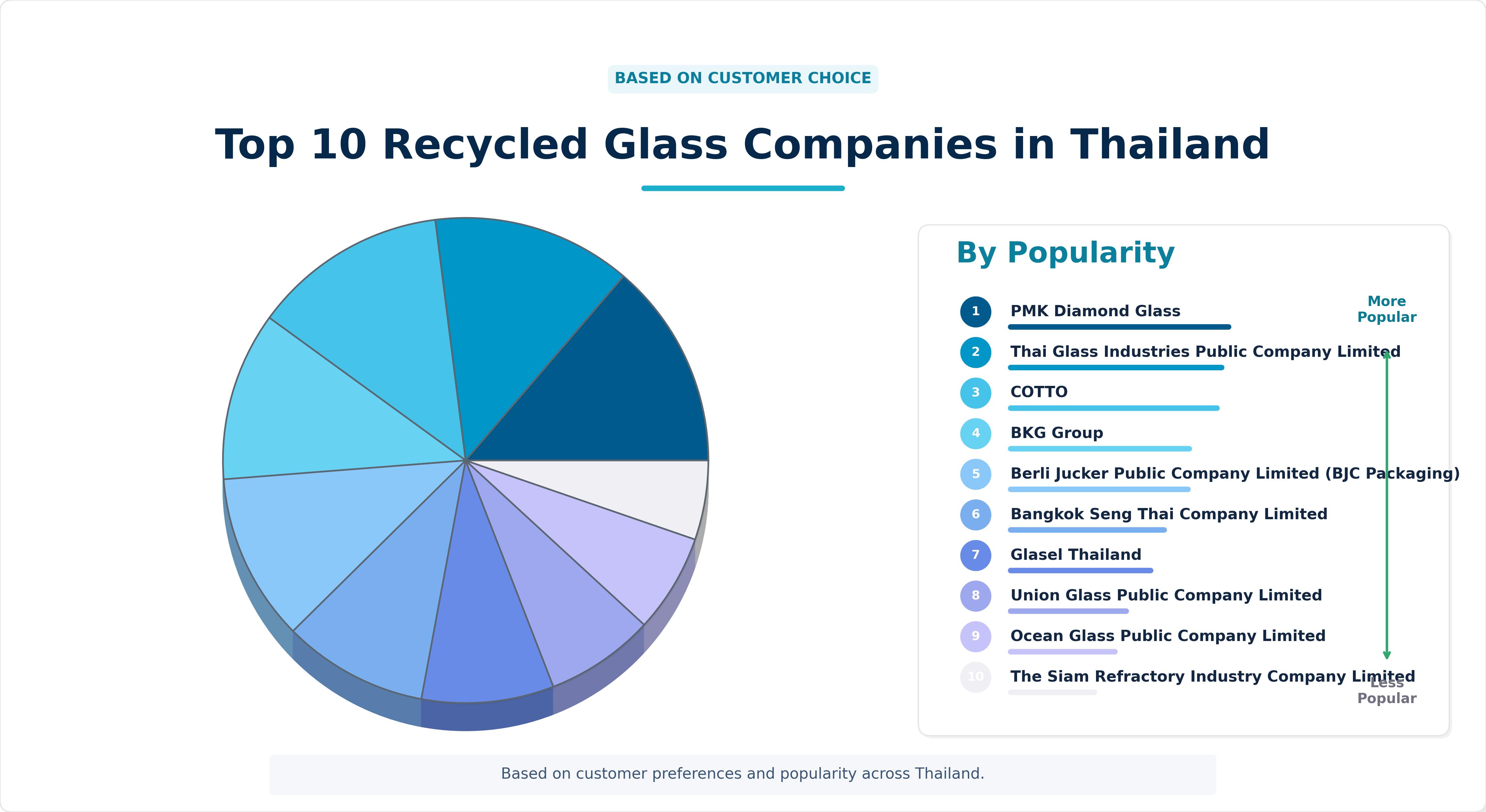 Best Recycled Glass Companies in Thailand Best Recycled Glass Companies in Thailand