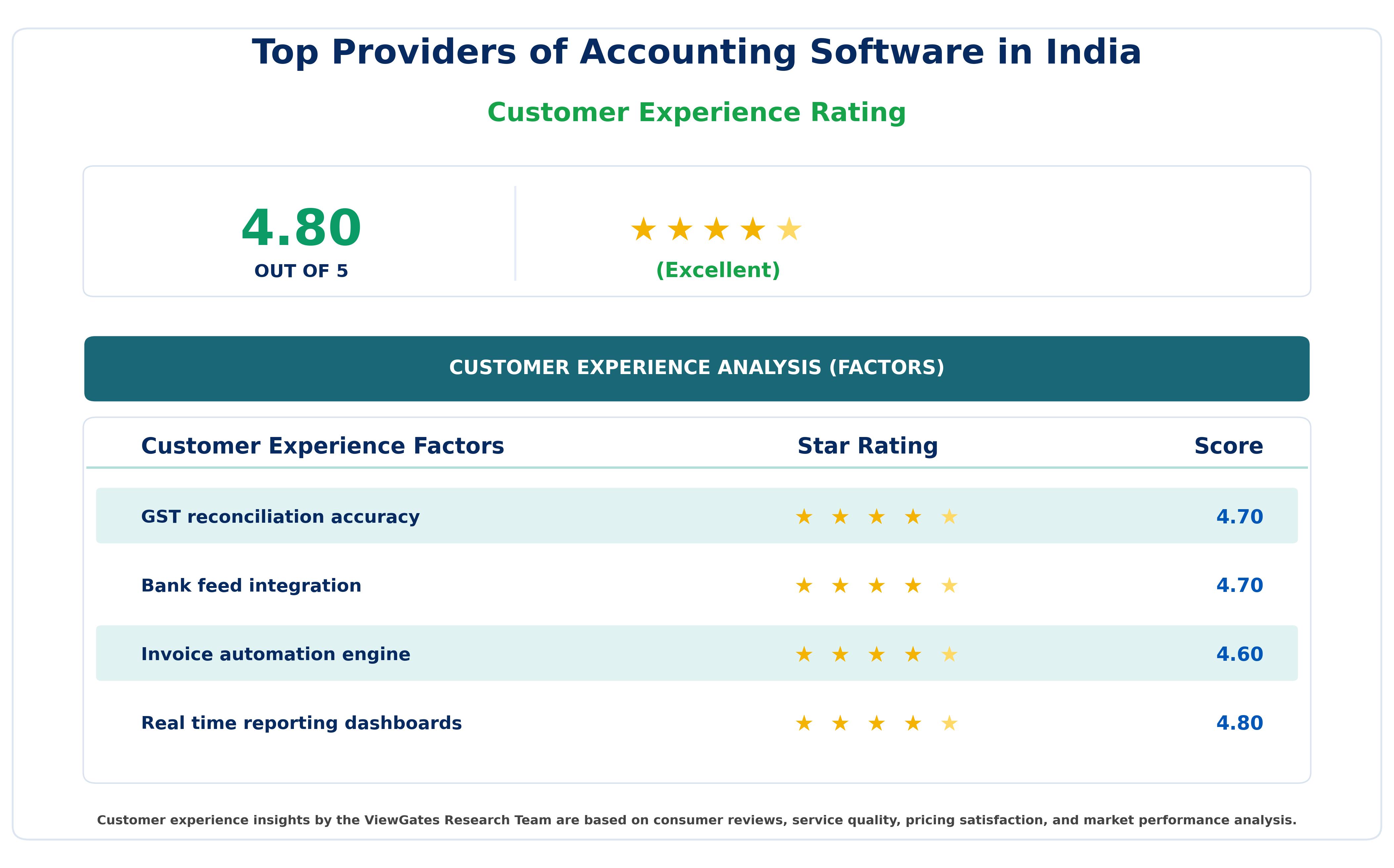 Top Providers of Accounting Software in India