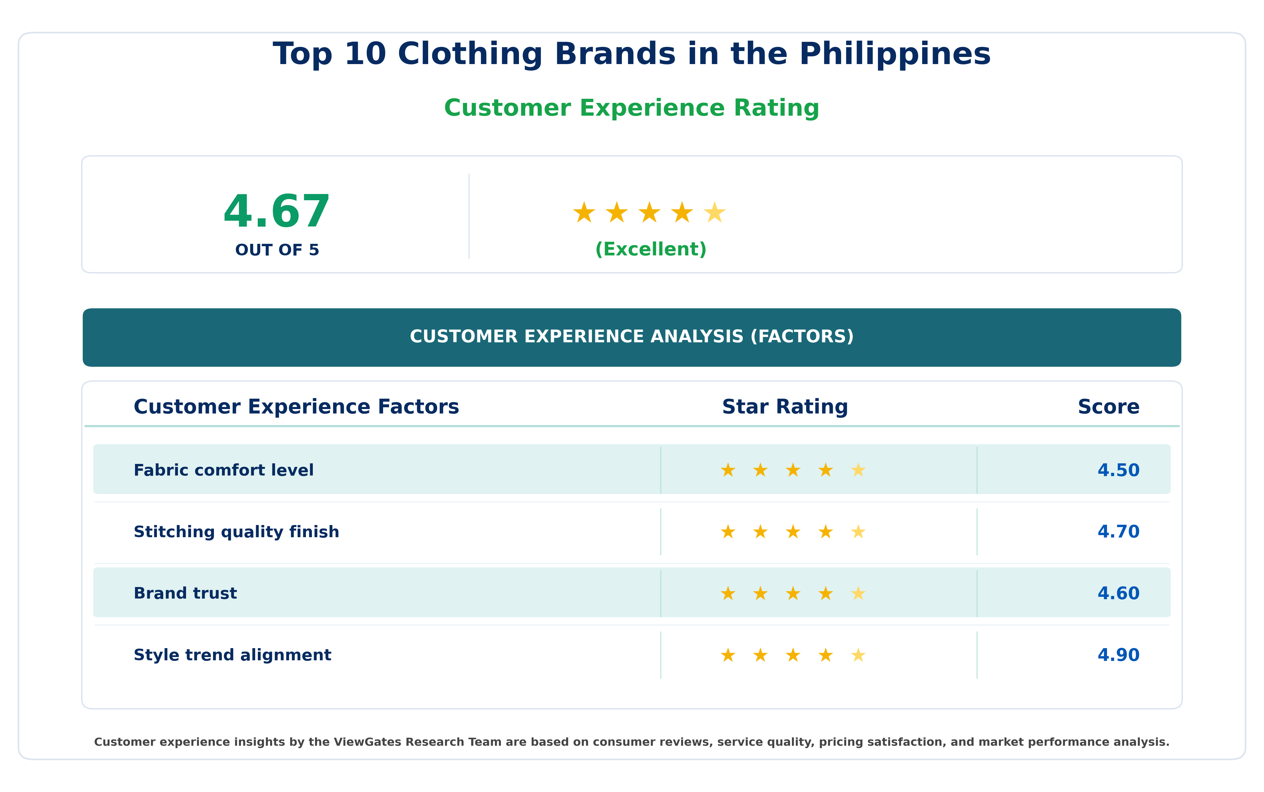 Top 10 Clothing Brands in the Philippines