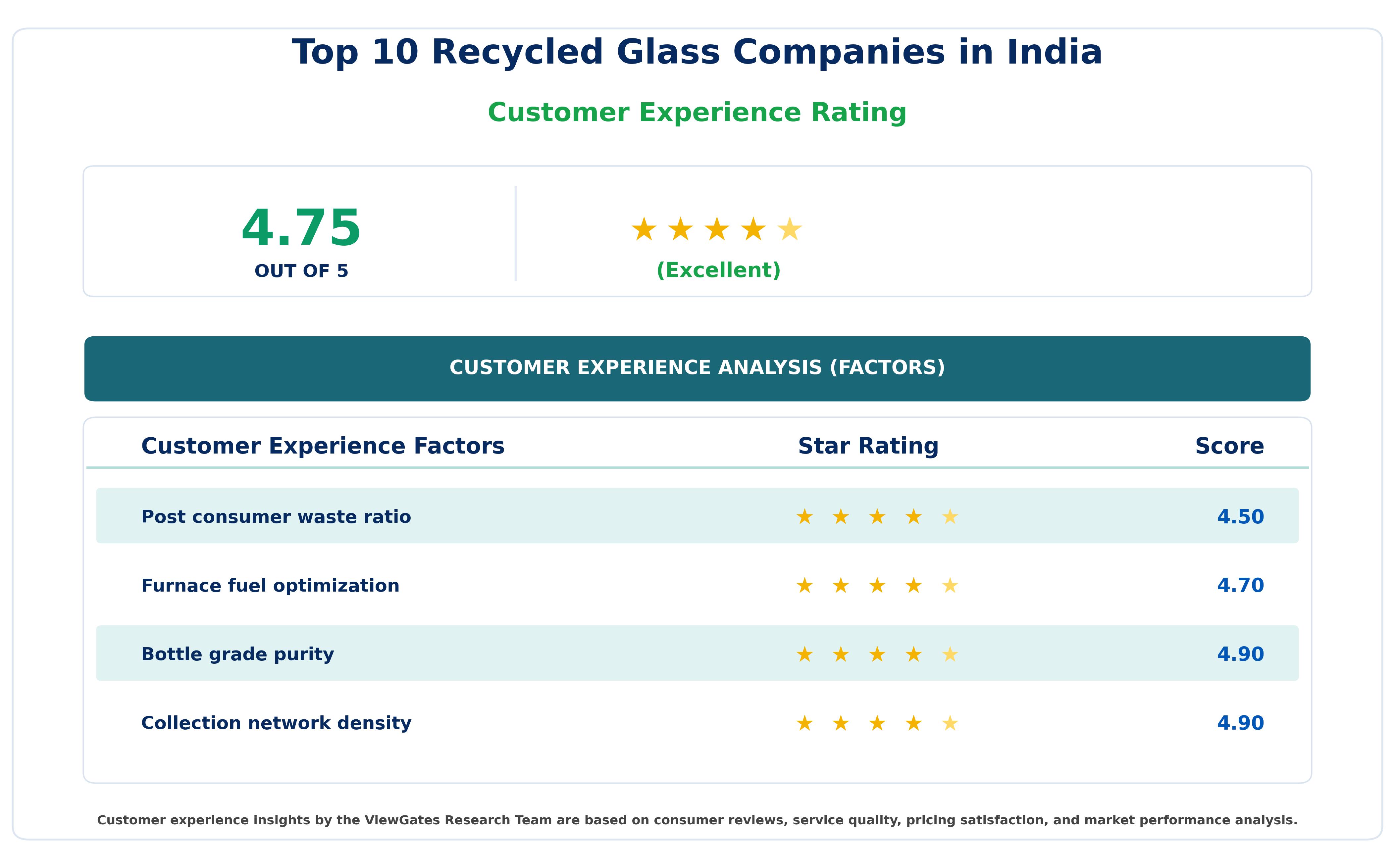 Top 10 Recycled Glass Companies in India Top 10 Recycled Glass Companies in India