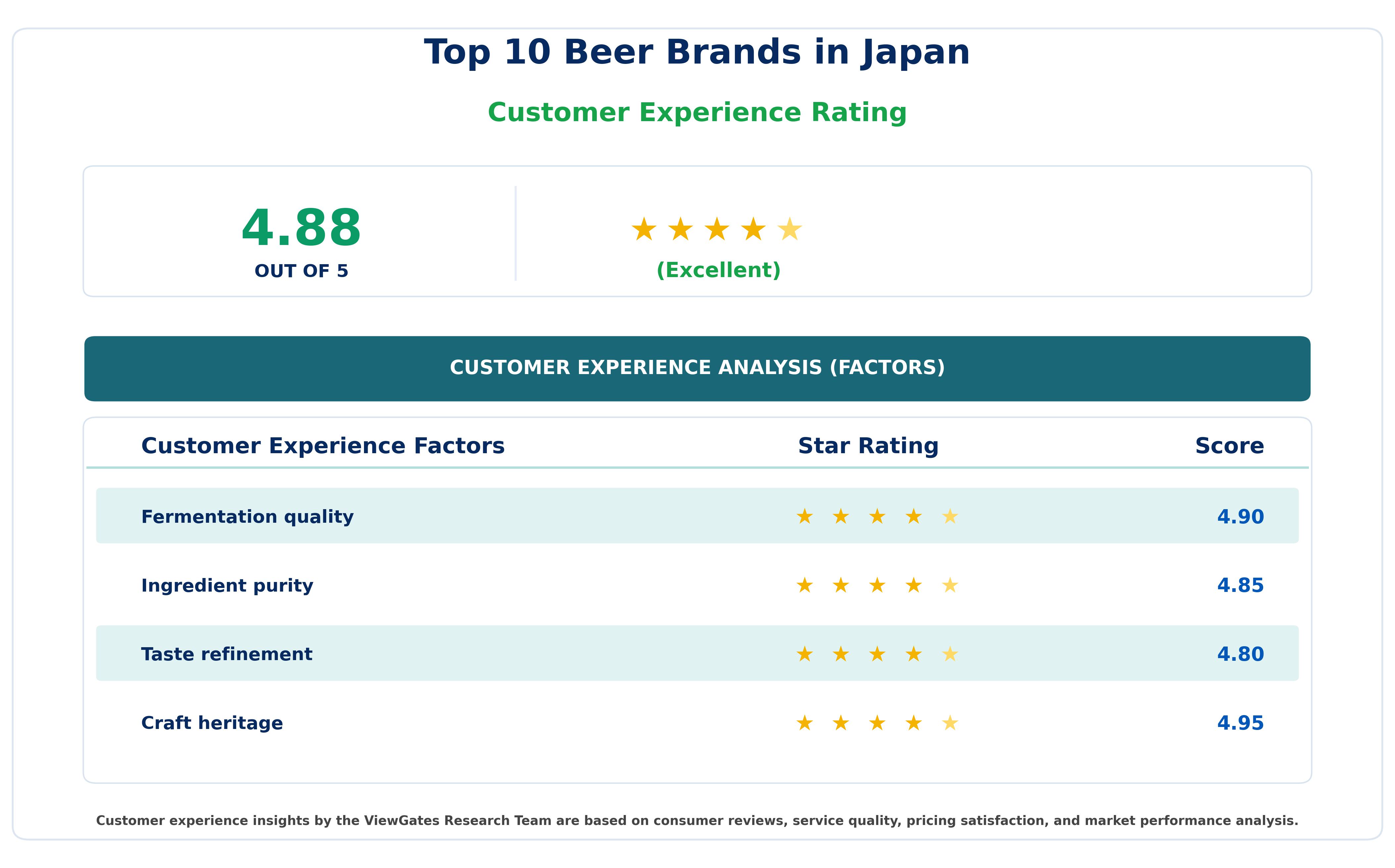 Customer Decision Factor Ratings of Top 10 Beer Brands in Japan Customer Decision Factor Ratings of Top 10 Beer Brands in Japan