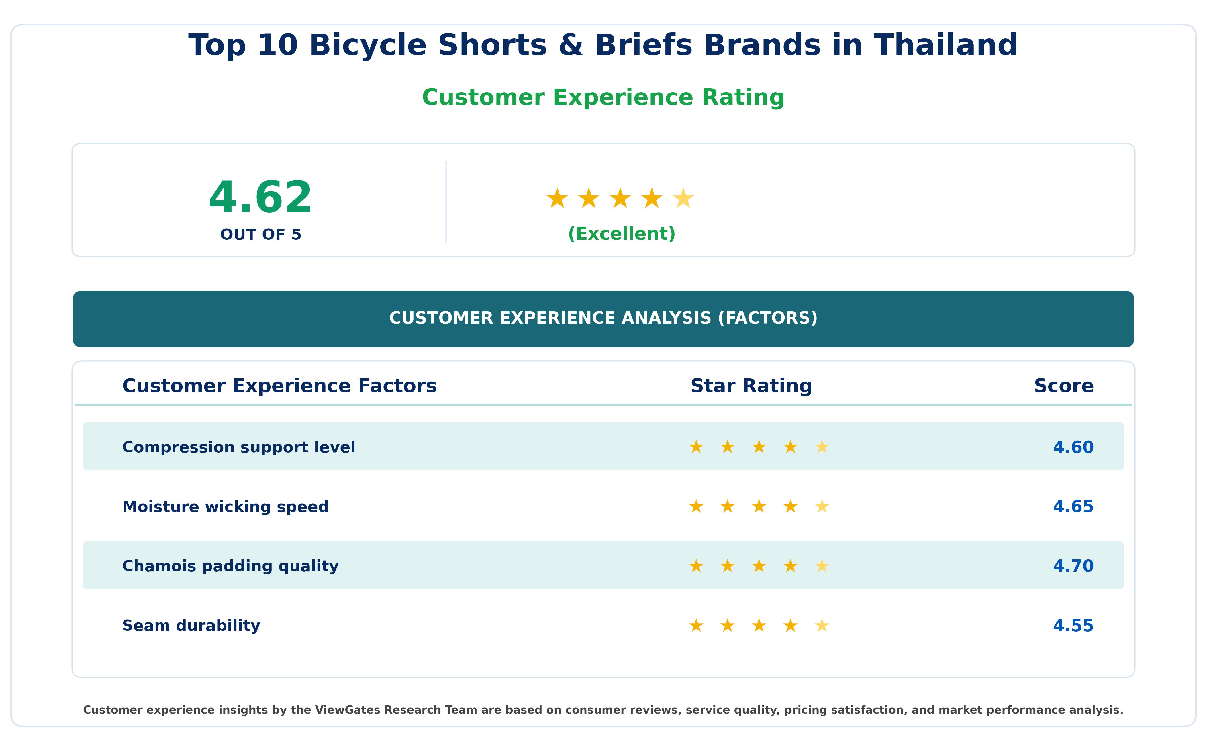 Customer Decision Factor Ratings of Top 10 Bicycle Shorts & Briefs Brands in Thailand Customer Decision Factor Ratings of Top 10 Bicycle Shorts & Briefs Brands in Thailand