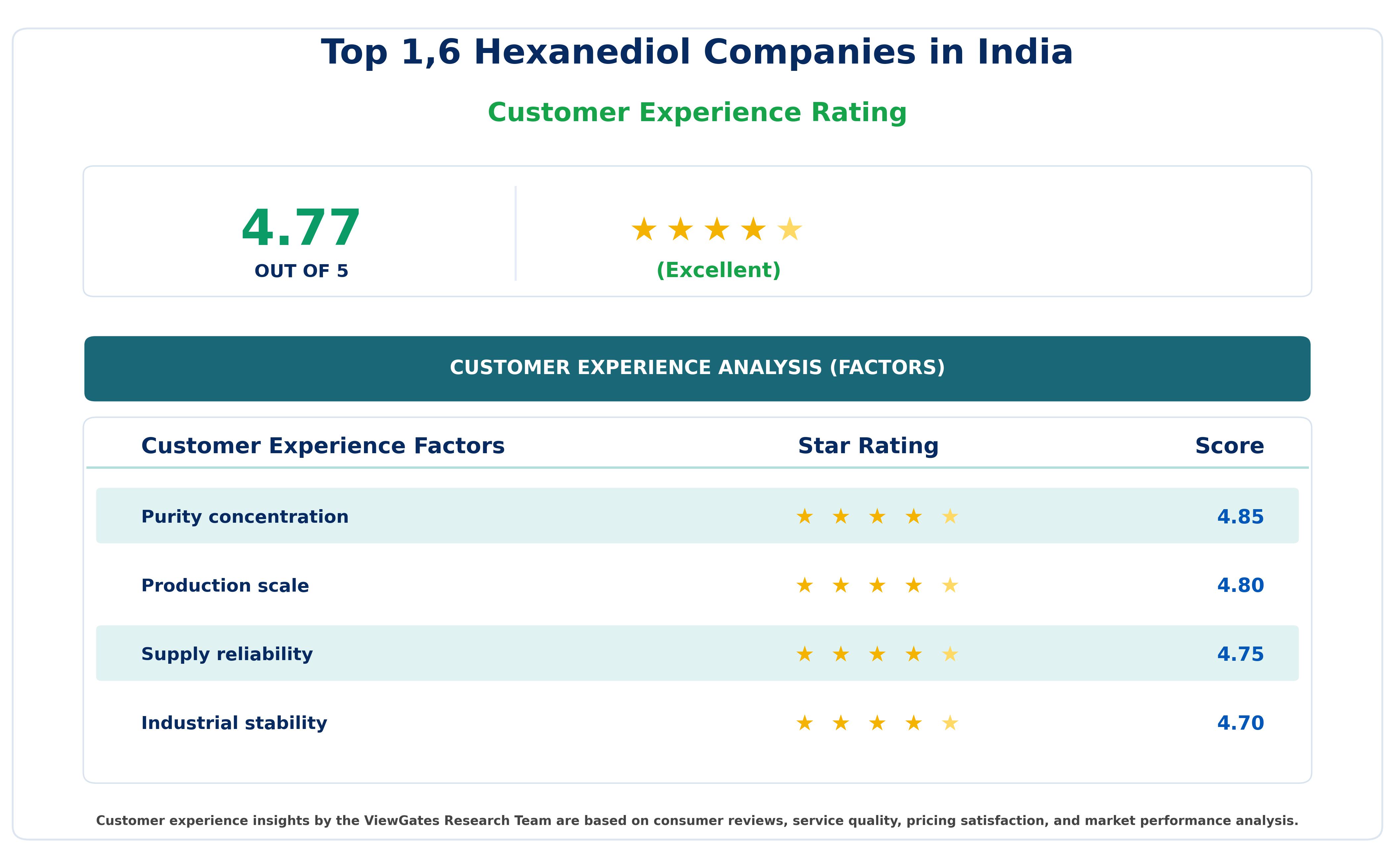 Hexanediol Companies in India
