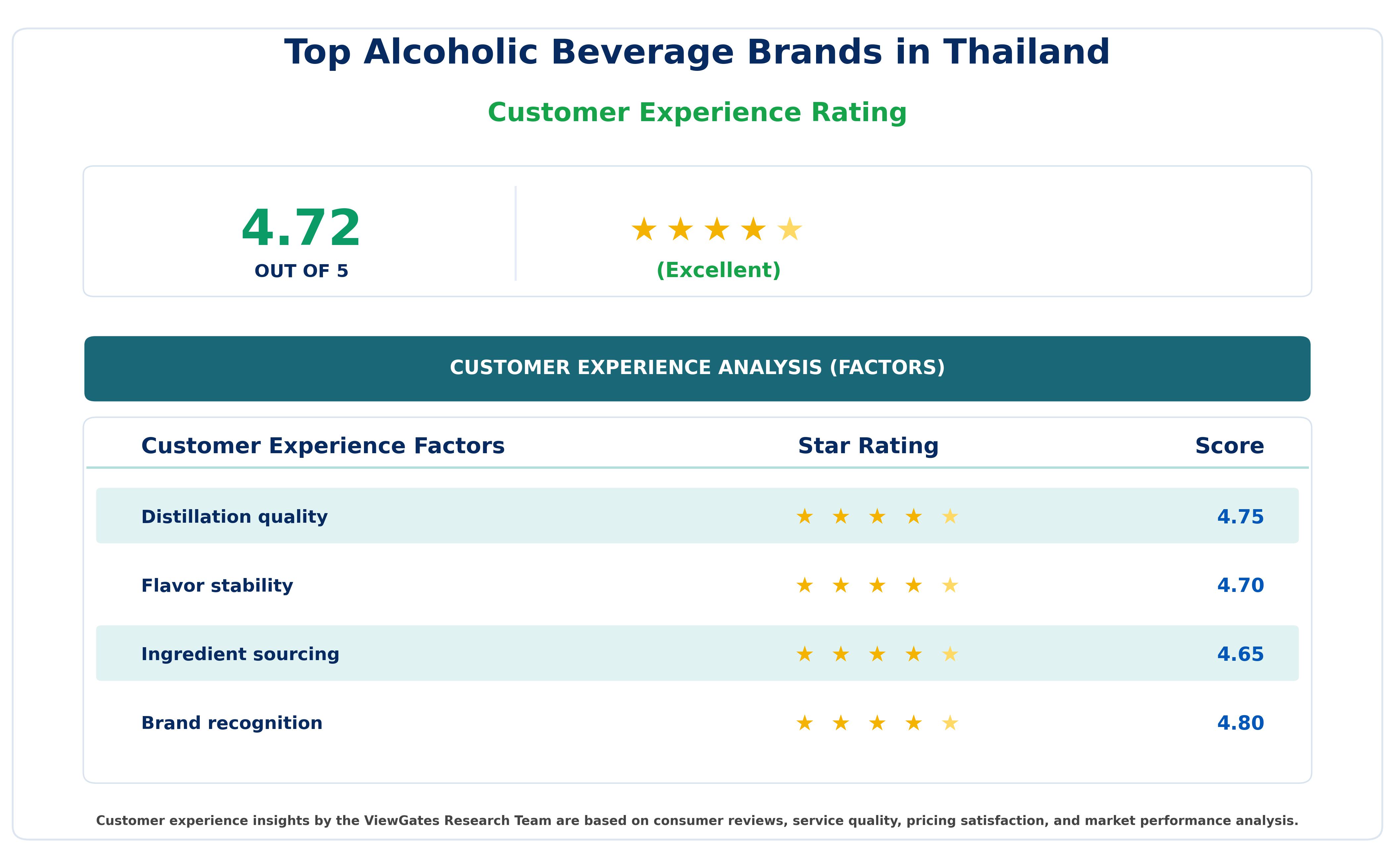 Customer Decision Factor Ratings of Top Alcoholic Beverage Brands in Thailand Customer Decision Factor Ratings of Top Alcoholic Beverage Brands in Thailand