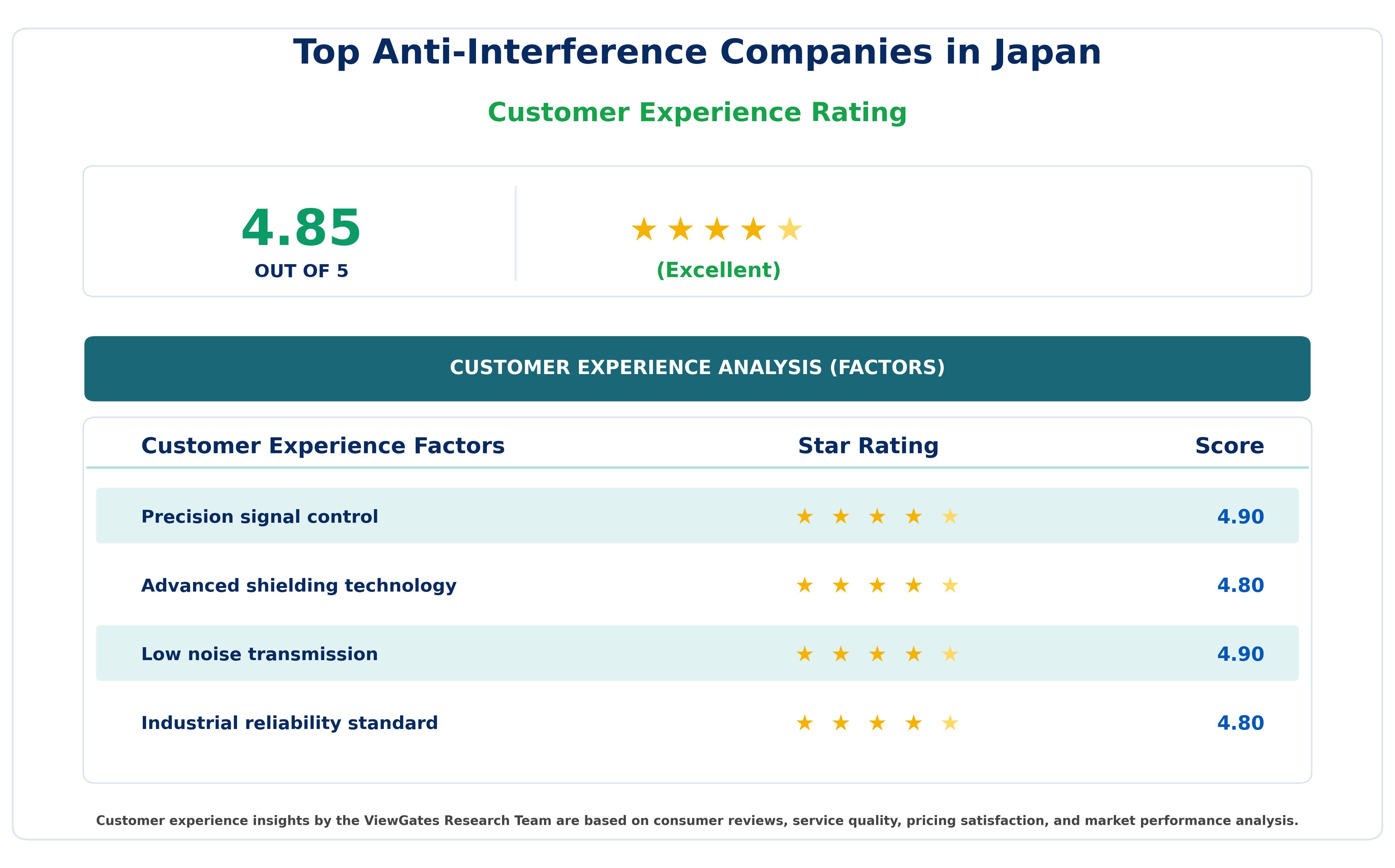 Customer Decision Factor Ratings of Top Anti-Interference Companies in Japan Customer Decision Factor Ratings of Top Anti-Interference Companies in Japan