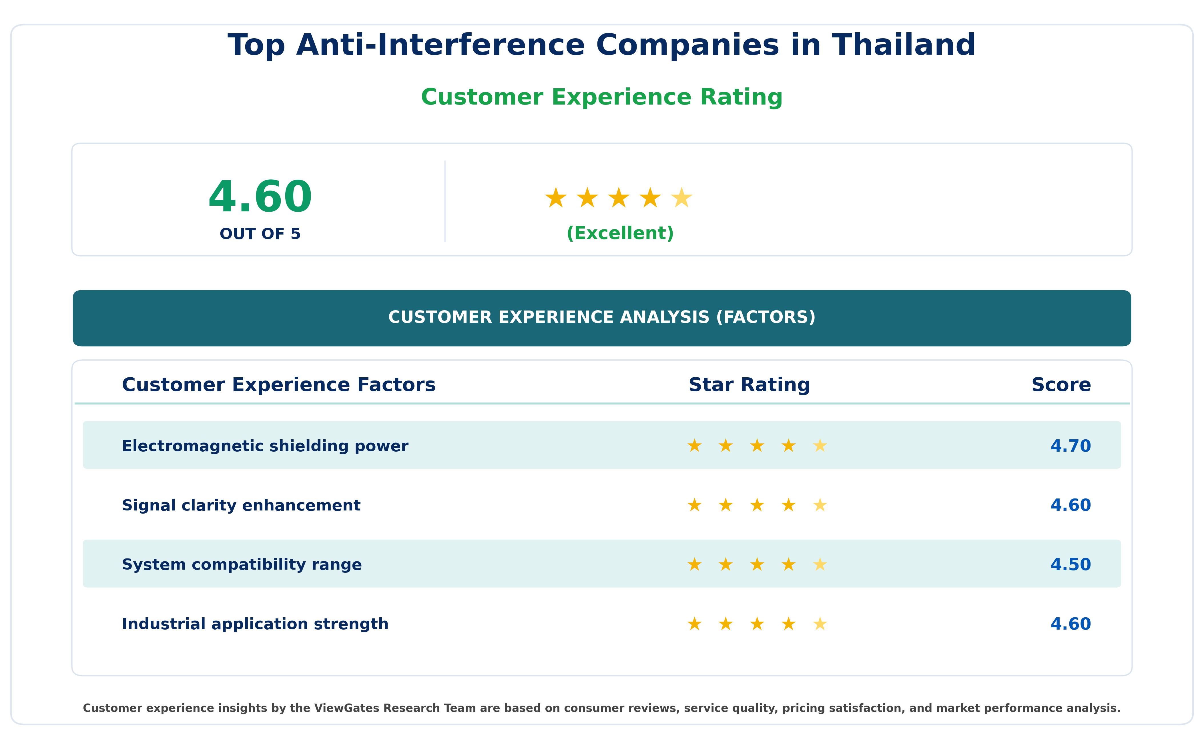 Customer Decision Factor Ratings of Top Anti-Interference Companies in Thailand Customer Decision Factor Ratings of Top Anti-Interference Companies in Thailand