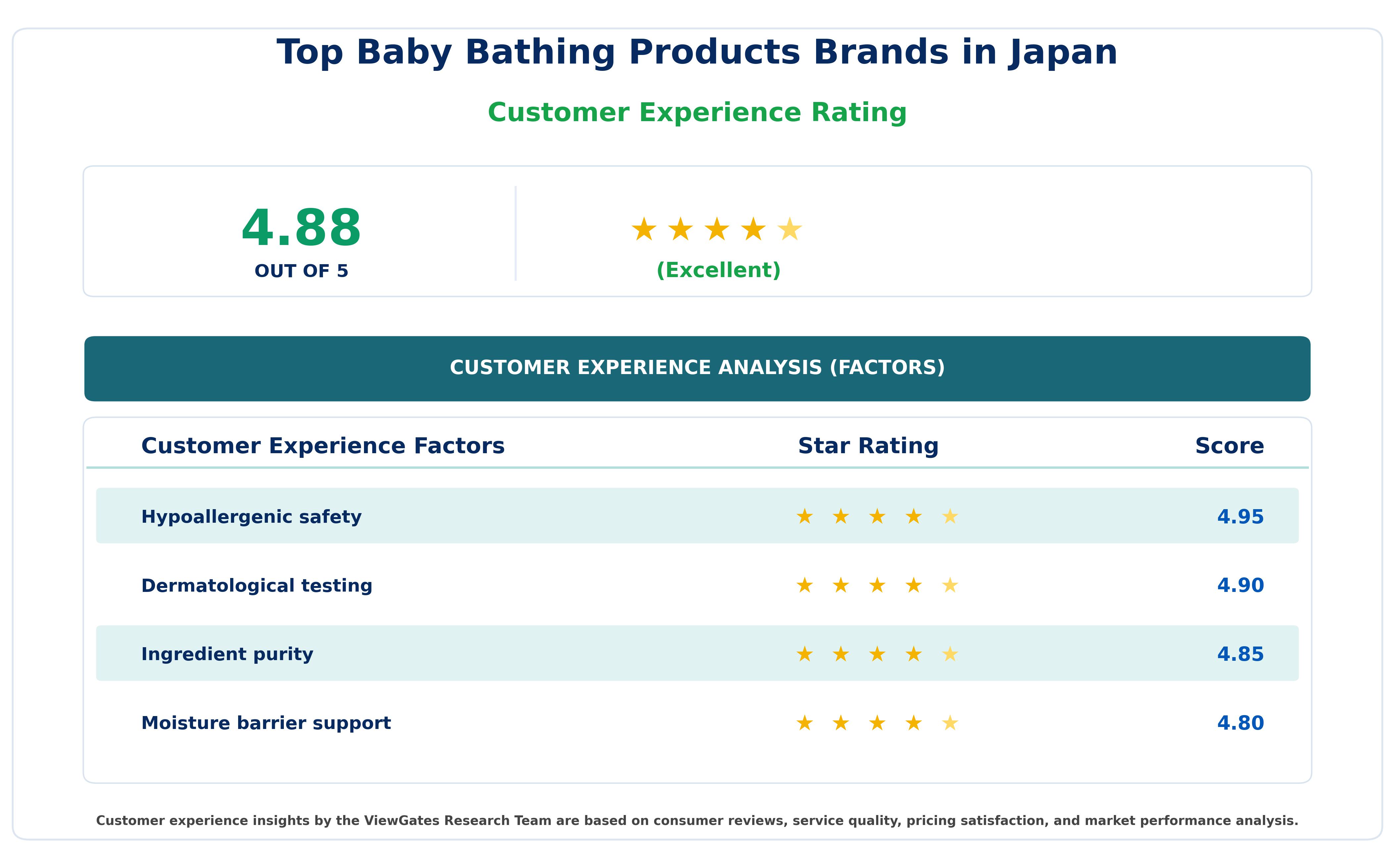 Customer Decision Factor Ratings of Top Baby Bathing Products Brands in Japan Customer Decision Factor Ratings of Top Baby Bathing Products Brands in Japan