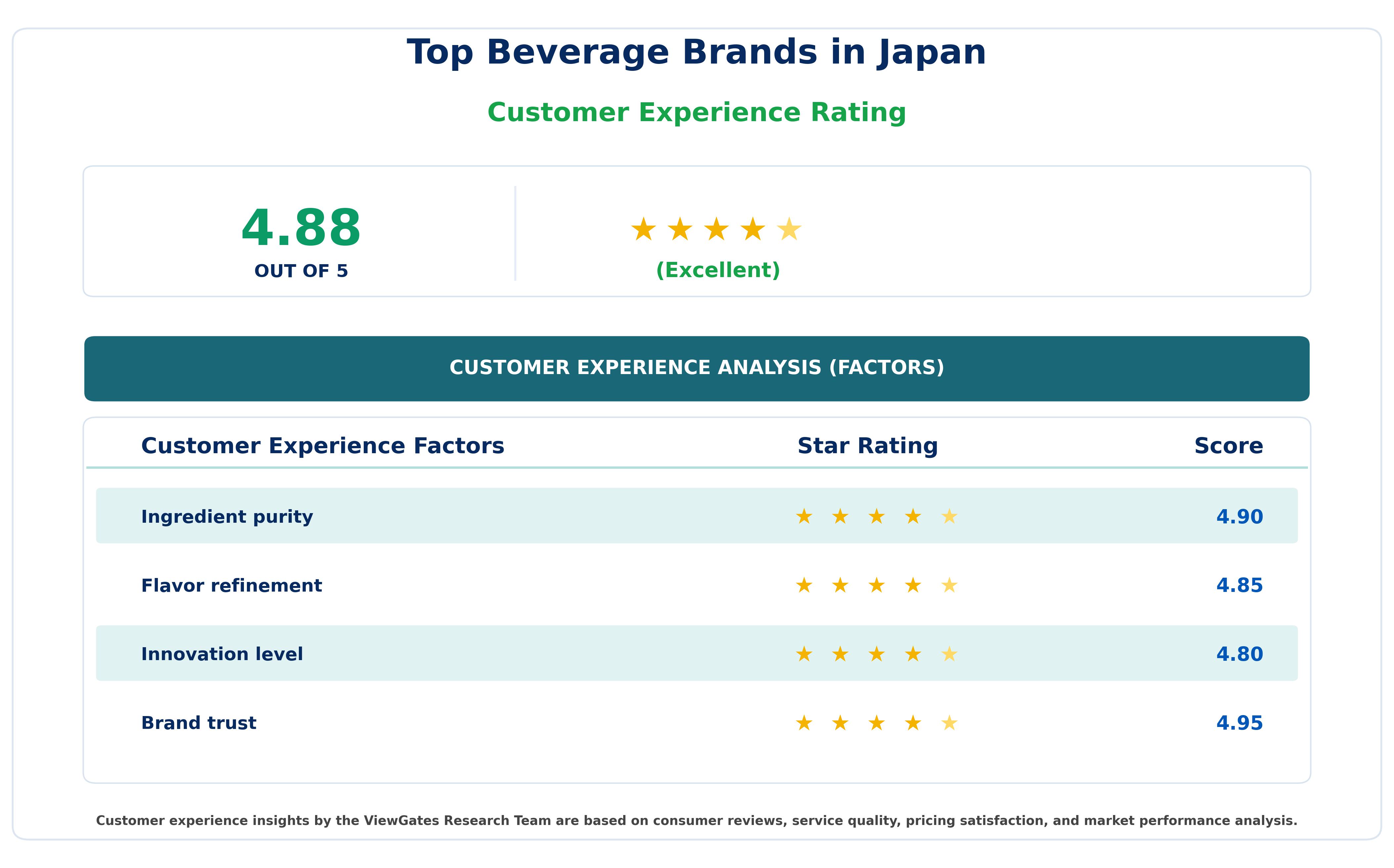 Customer Decision Factor Ratings of Top Beverage Brands in Japan