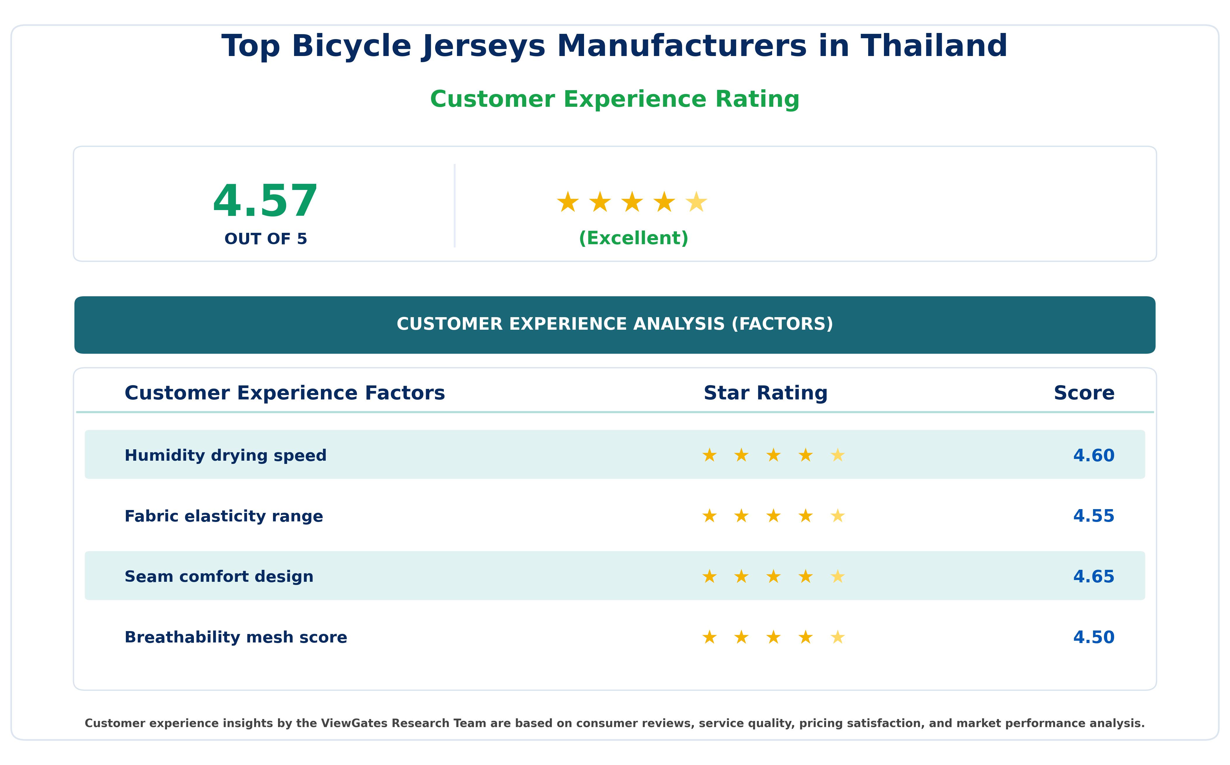 Customer Decision Factor Ratings of Top Bicycle Jerseys Manufacturers in Thailand Customer Decision Factor Ratings of Top Bicycle Jerseys Manufacturers in Thailand