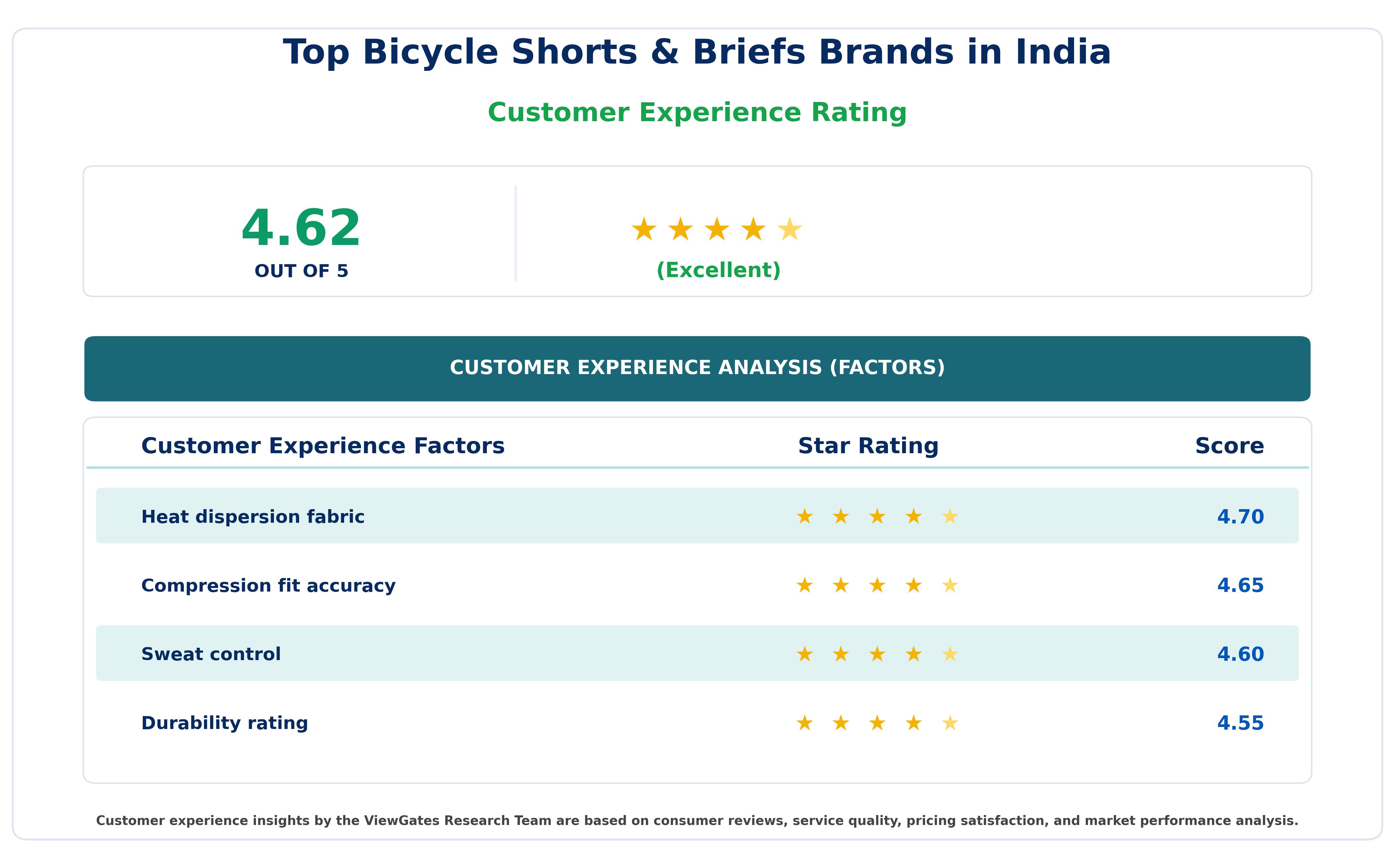 Customer Decision Factor Ratings of Top Bicycle Shorts & Briefs Brands in India Customer Decision Factor Ratings of Top Bicycle Shorts & Briefs Brands in India