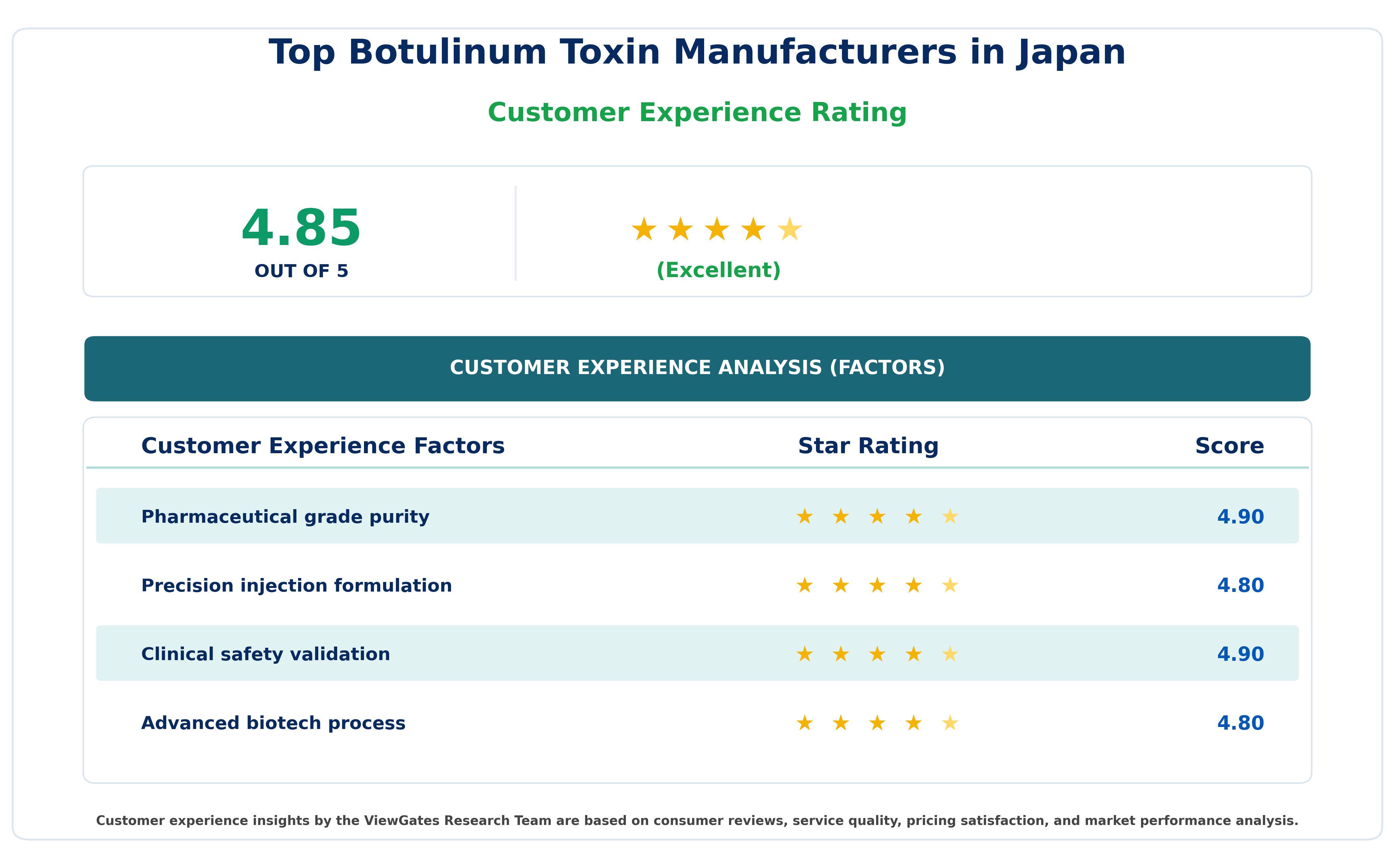 Customer Decision Factor Ratings of Top Botulinum Toxin Manufacturers in Japan