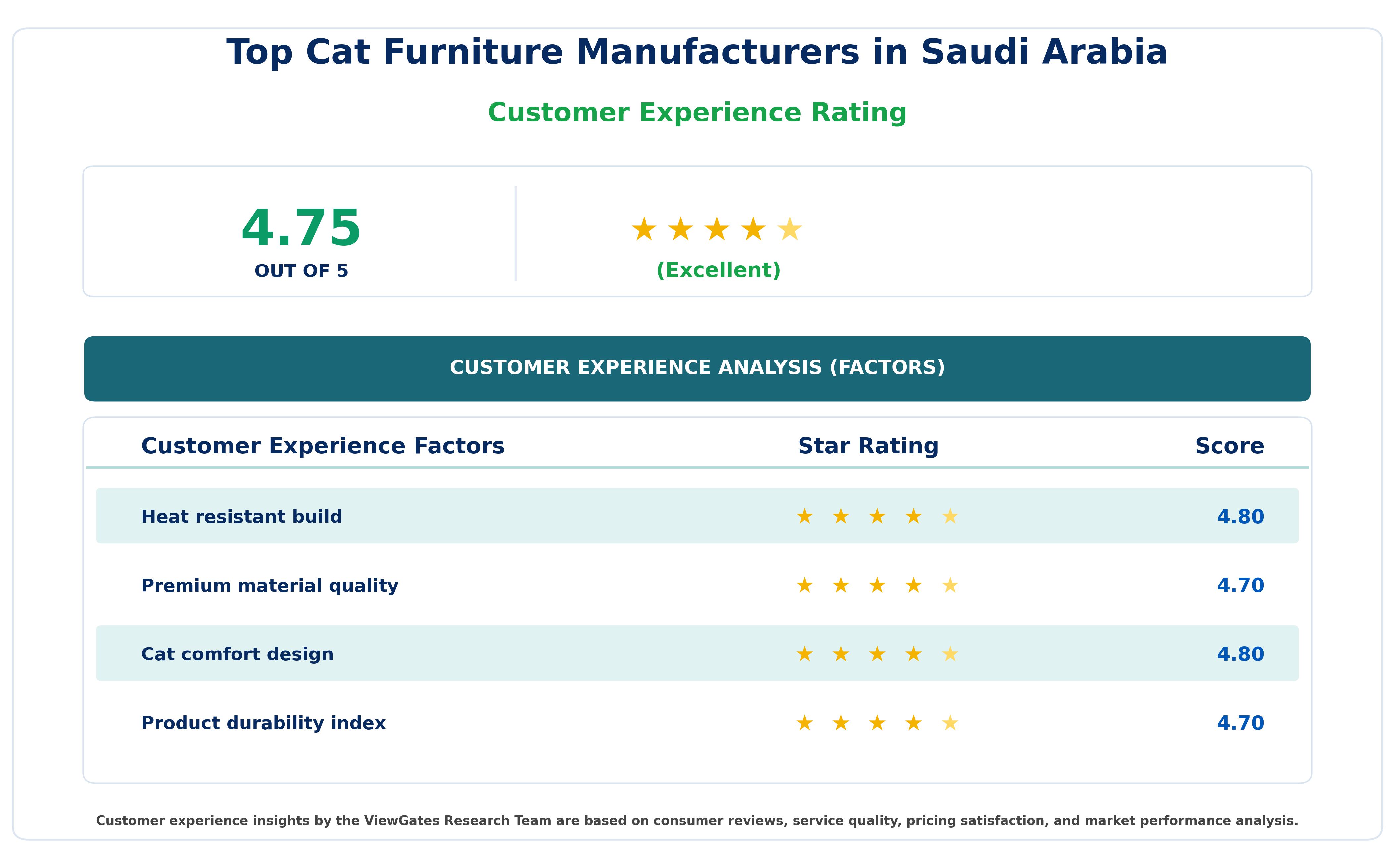 Top Cat Furniture Manufacturers in Saudi Arabia Top Cat Furniture Manufacturers in Saudi Arabia