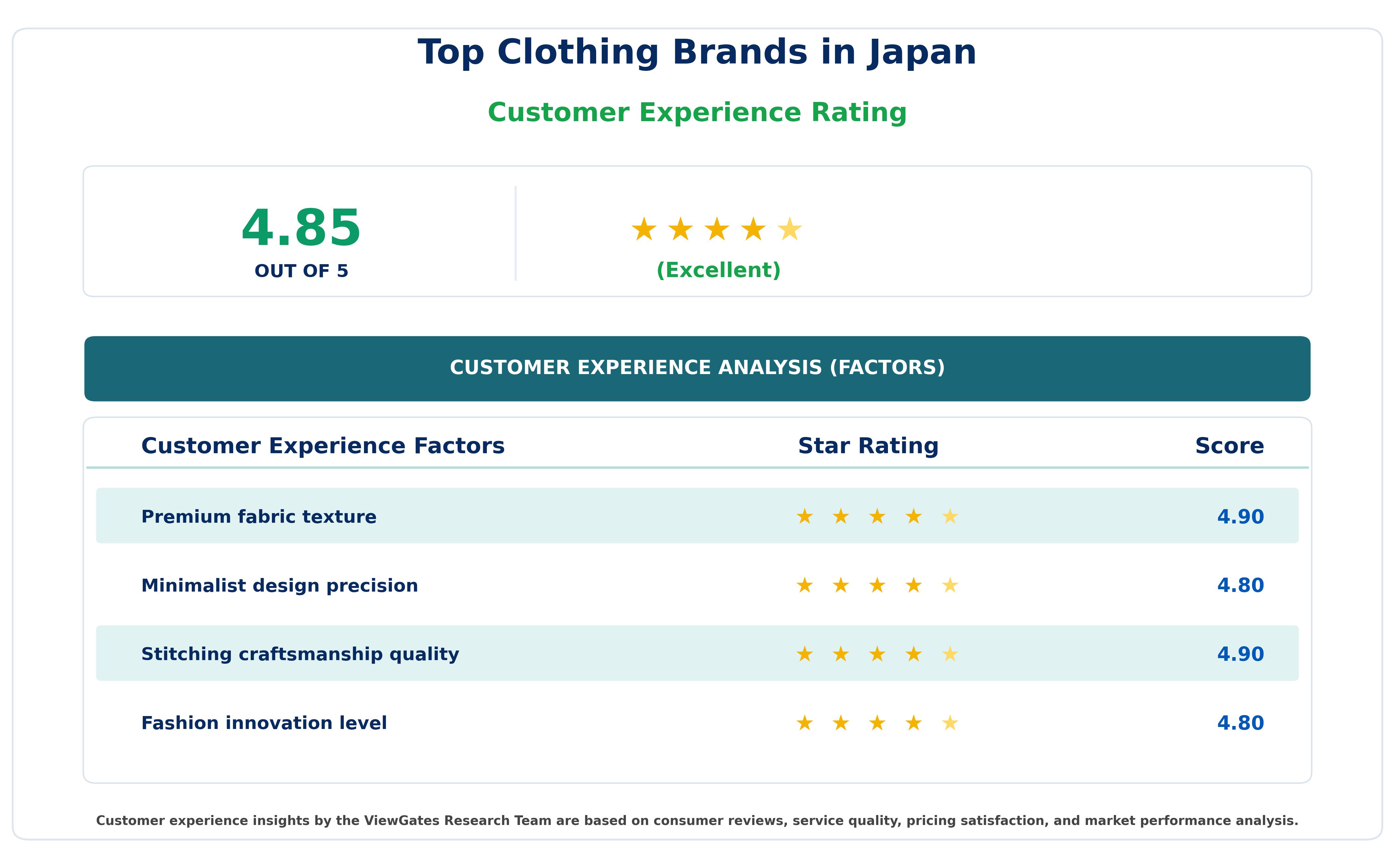 Customer Decision Factor Ratings of Top Clothing Brands in Japan Customer Decision Factor Ratings of Top Clothing Brands in Japan