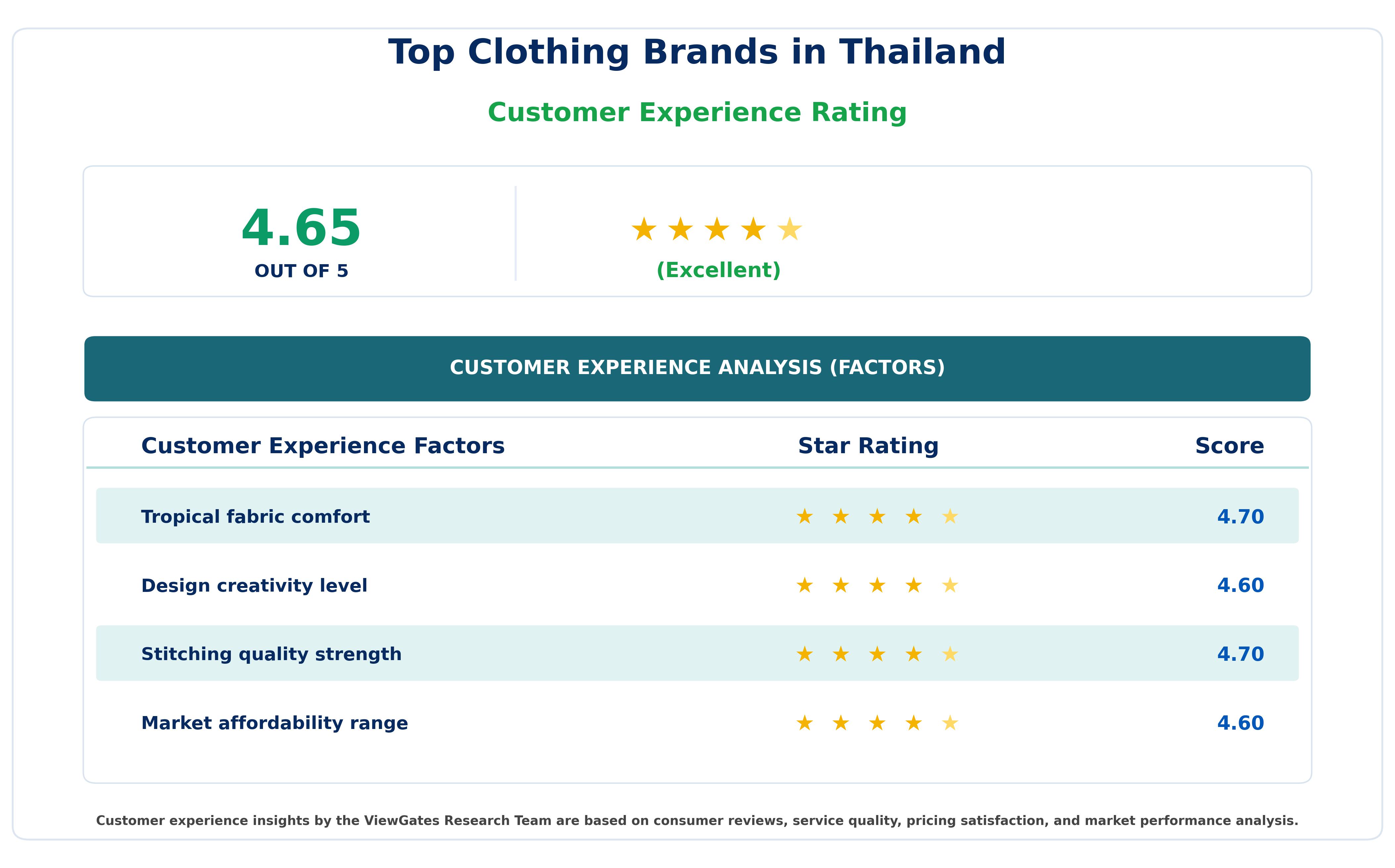 Customer Decision Factor Ratings of Top Clothing Brands in Thailand Customer Decision Factor Ratings of Top Clothing Brands in Thailand