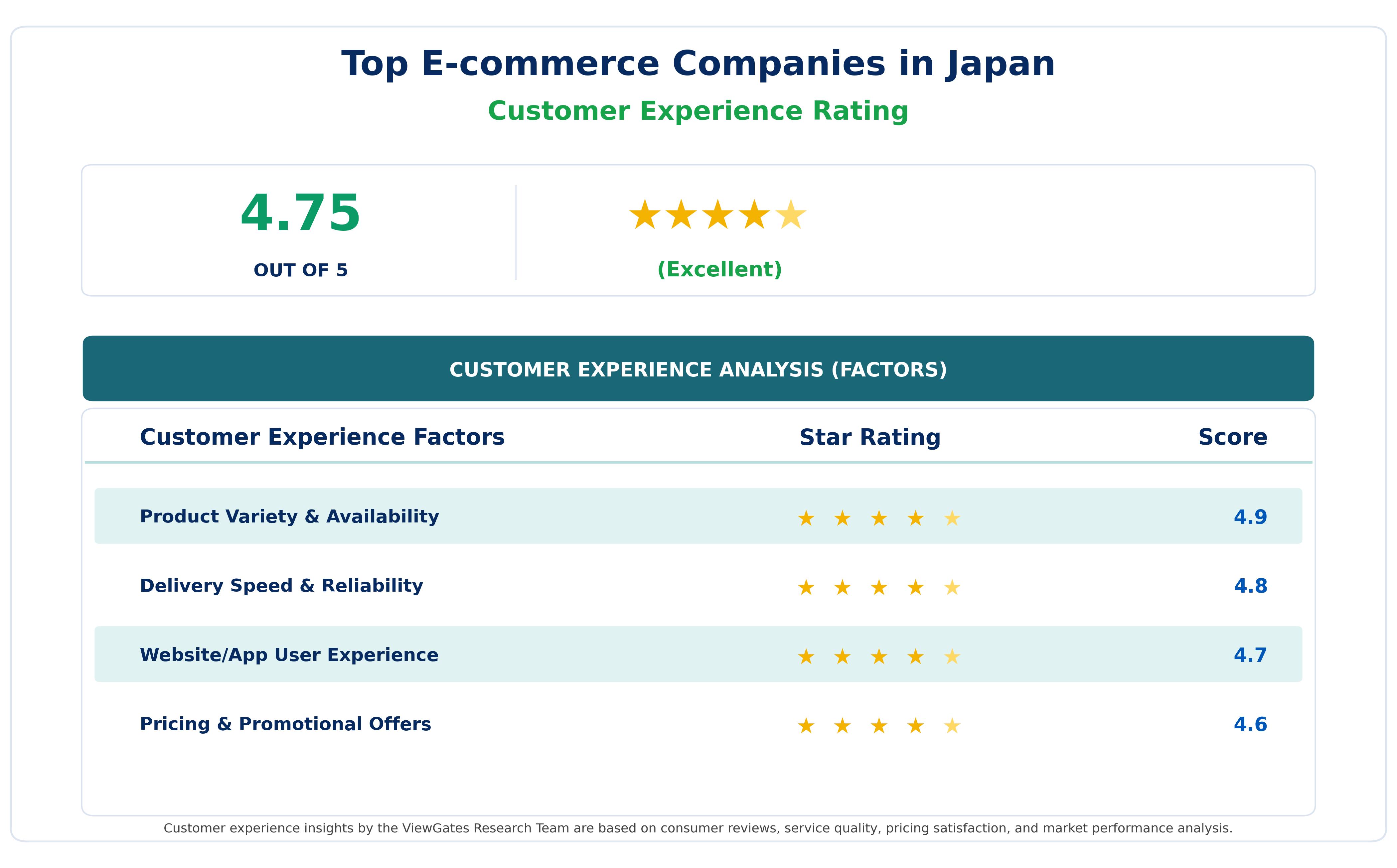 Customer Decision Factor Ratings of Top E-commerce Companies in Japan Customer Decision Factor Ratings of Top E-commerce Companies in Japan