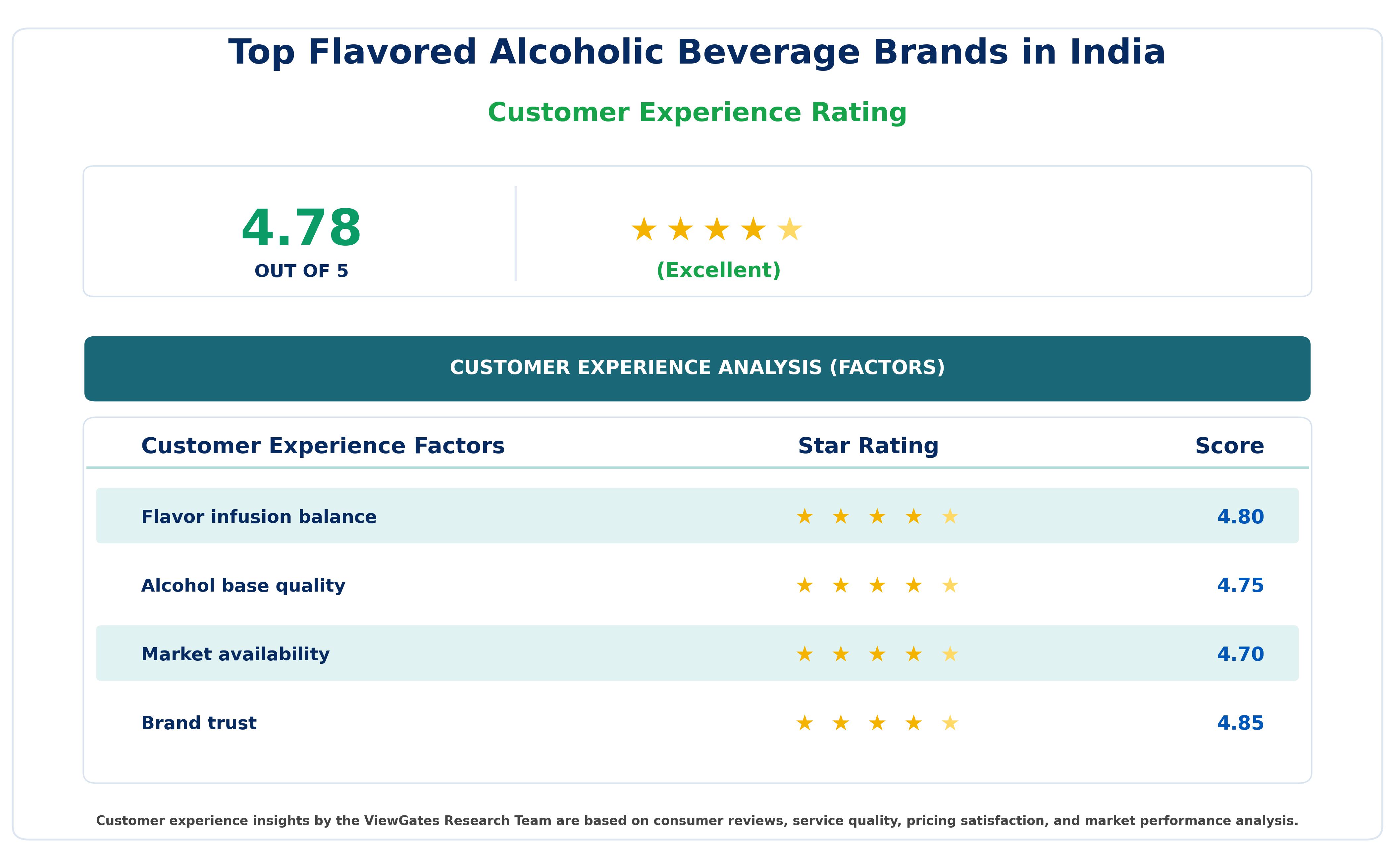 Customer Decision Factor Ratings of Top Flavored Alcoholic Beverage Brands in India
