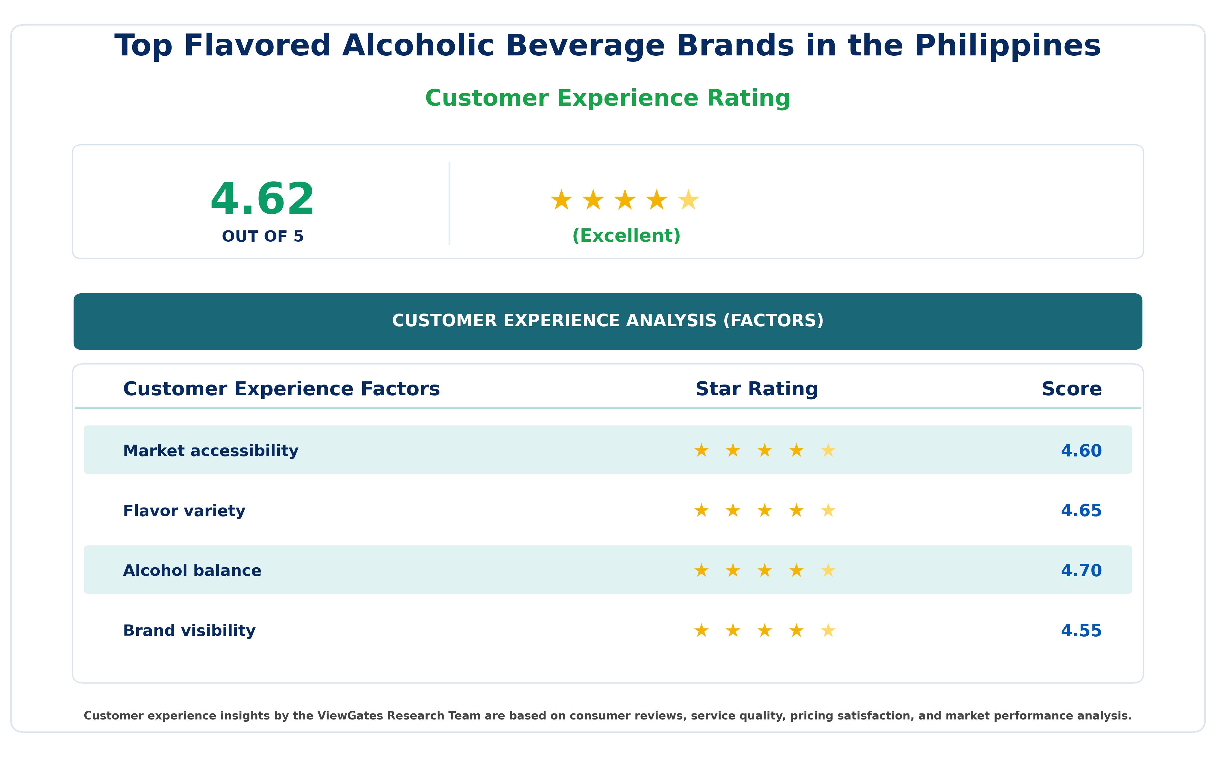 Customer Decision Factor Ratings of Top Flavored Alcoholic Beverage Brands in the Philippines 