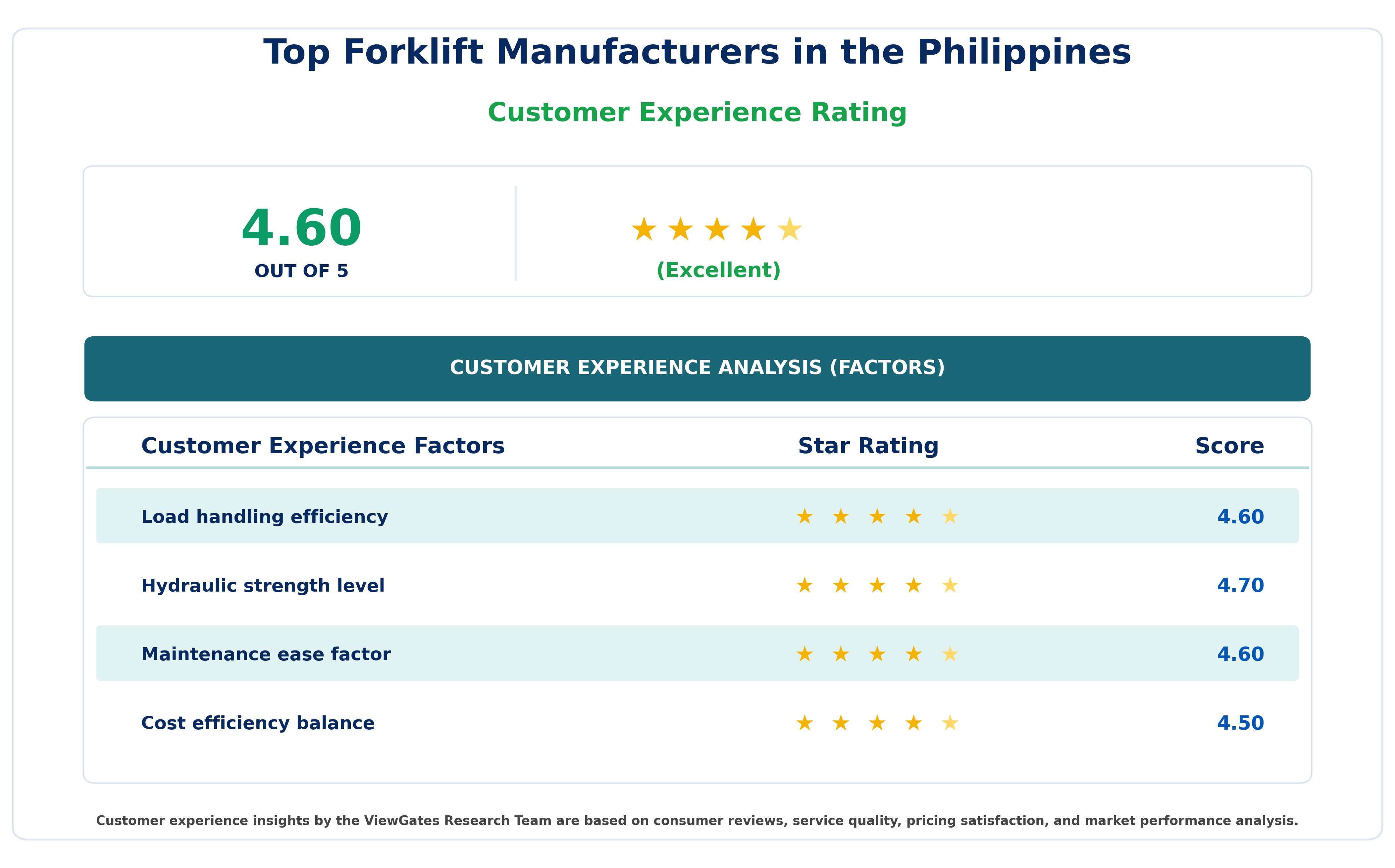 Customer Decision Factor Ratings of Top Forklift Manufacturers in the Philippines Customer Decision Factor Ratings of Top Forklift Manufacturers in the Philippines