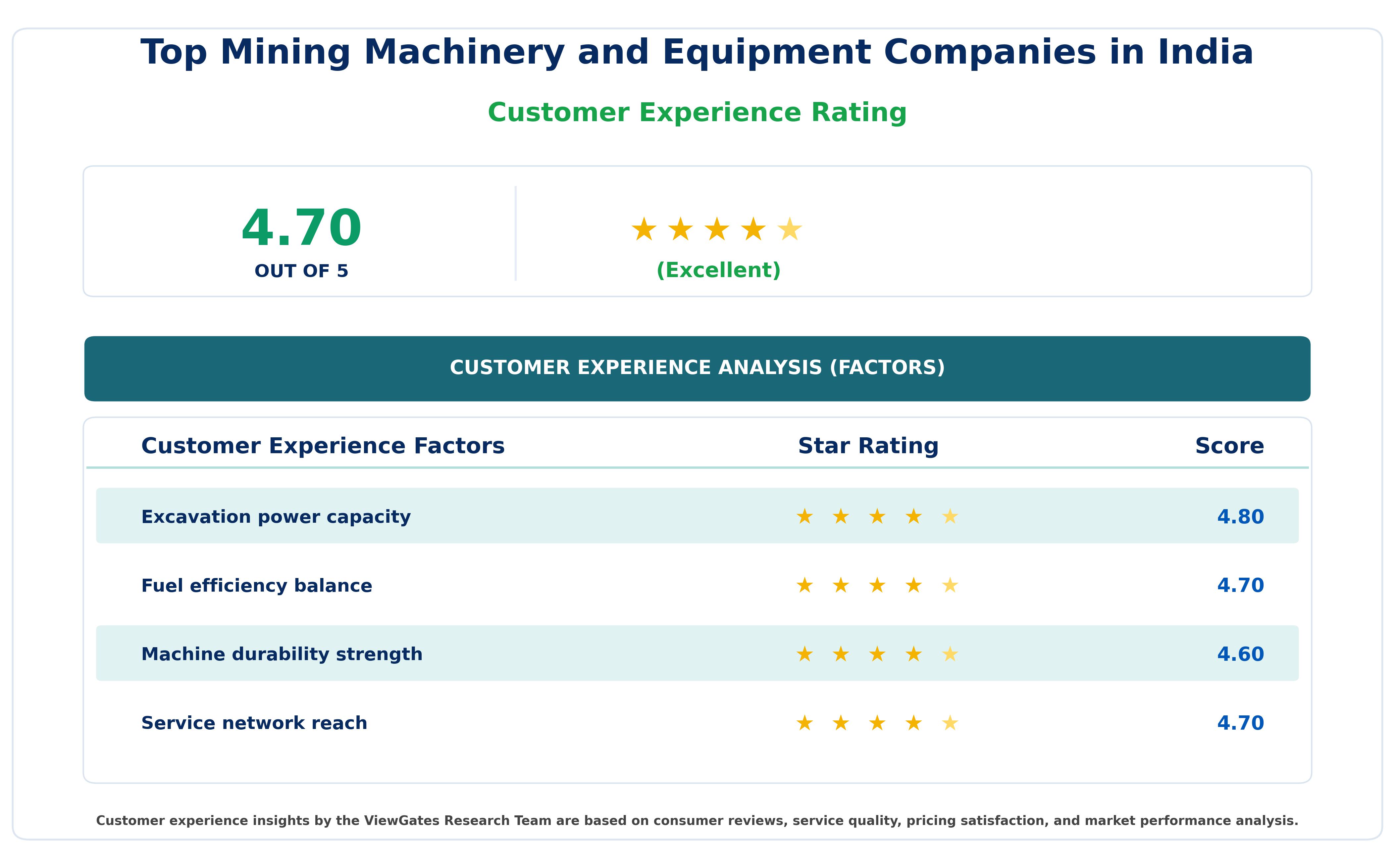 Customer Decision Factor Ratings of Top Mining Machinery and Equipment Companies in India