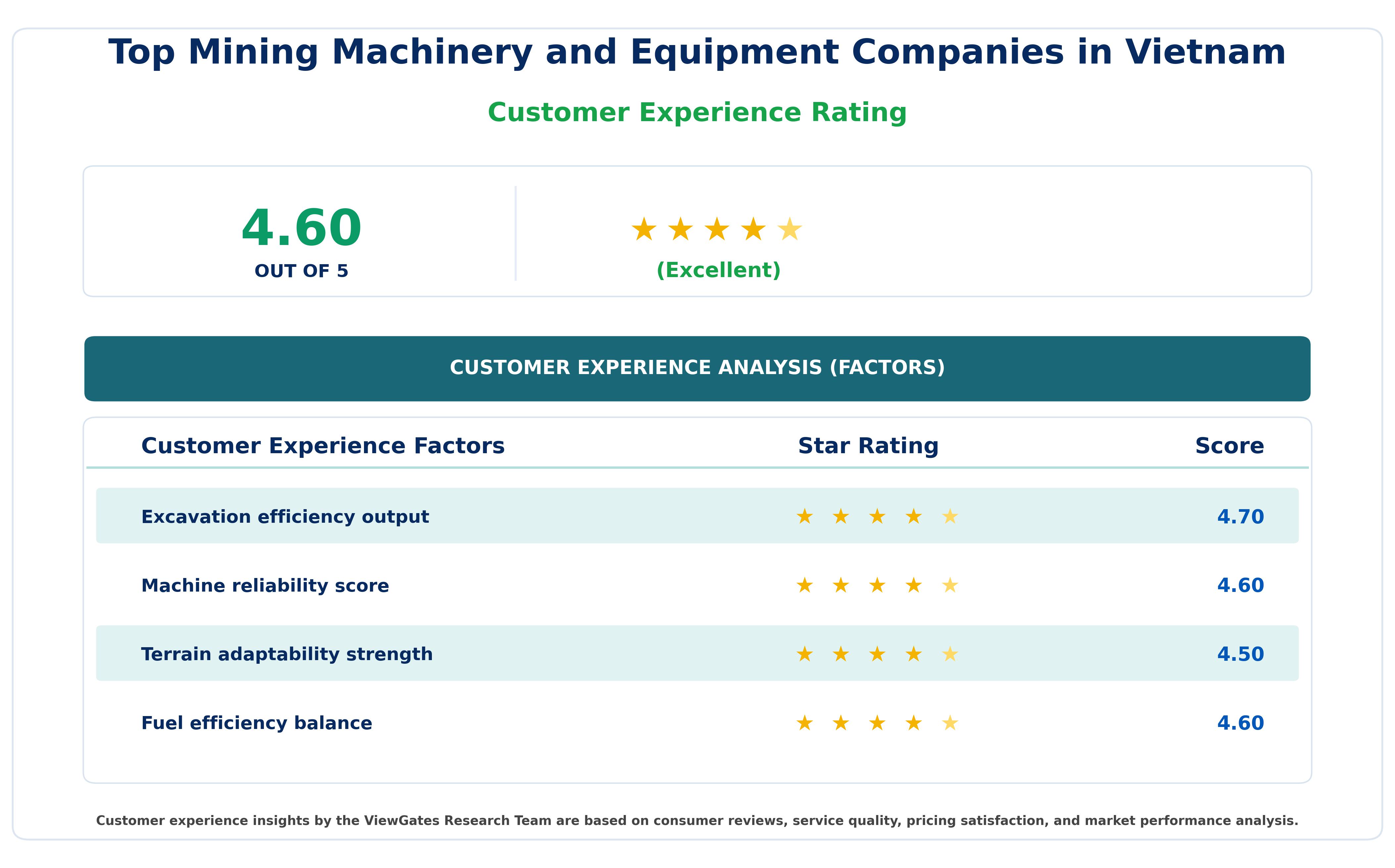 Customer Decision Factor Ratings of Top Mining Machinery and Equipment Companies in Vietnam