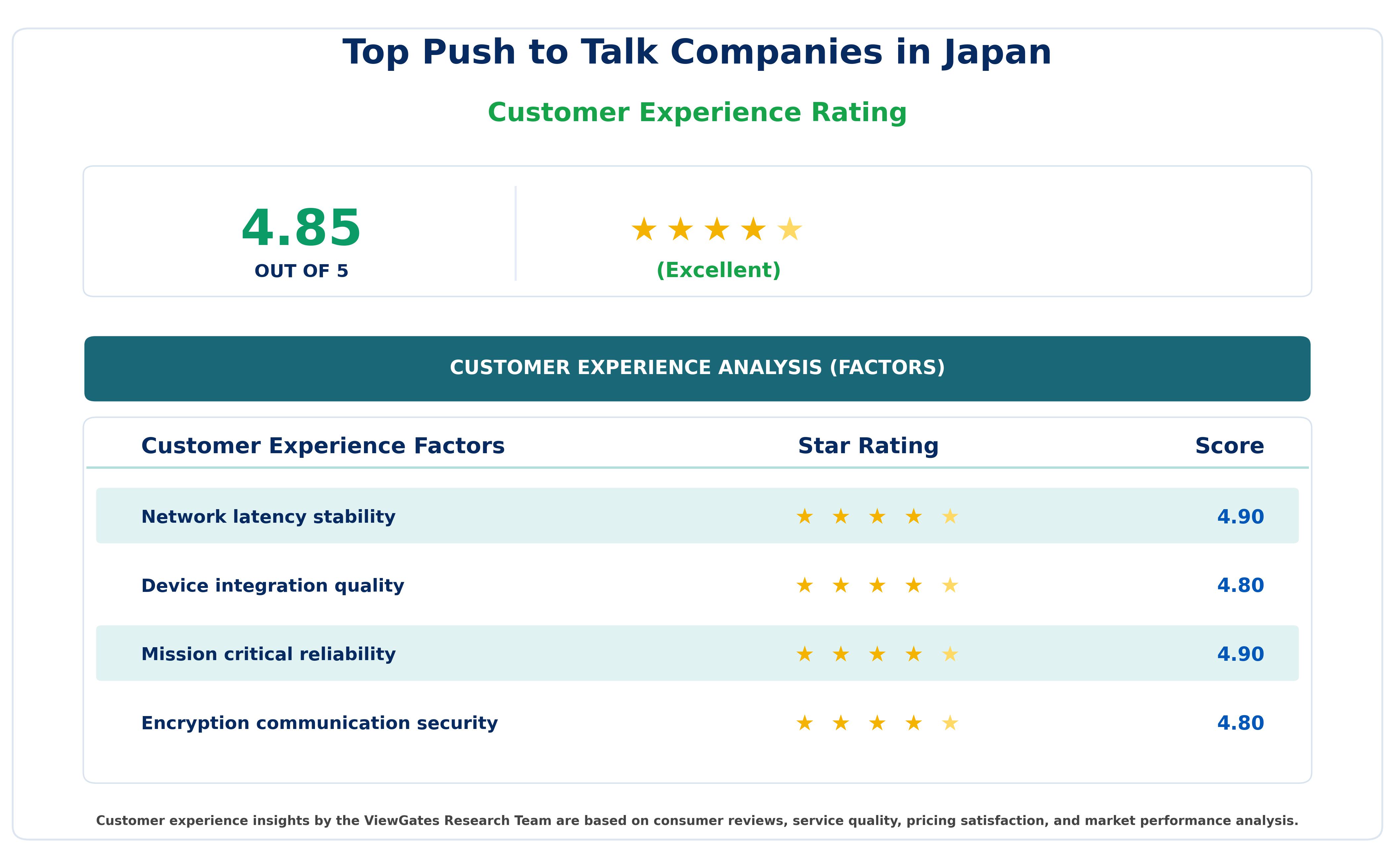 Customer Decision Factor Ratings of Top Push to Talk Companies in Japan Customer Decision Factor Ratings of Top Push to Talk Companies in Japan