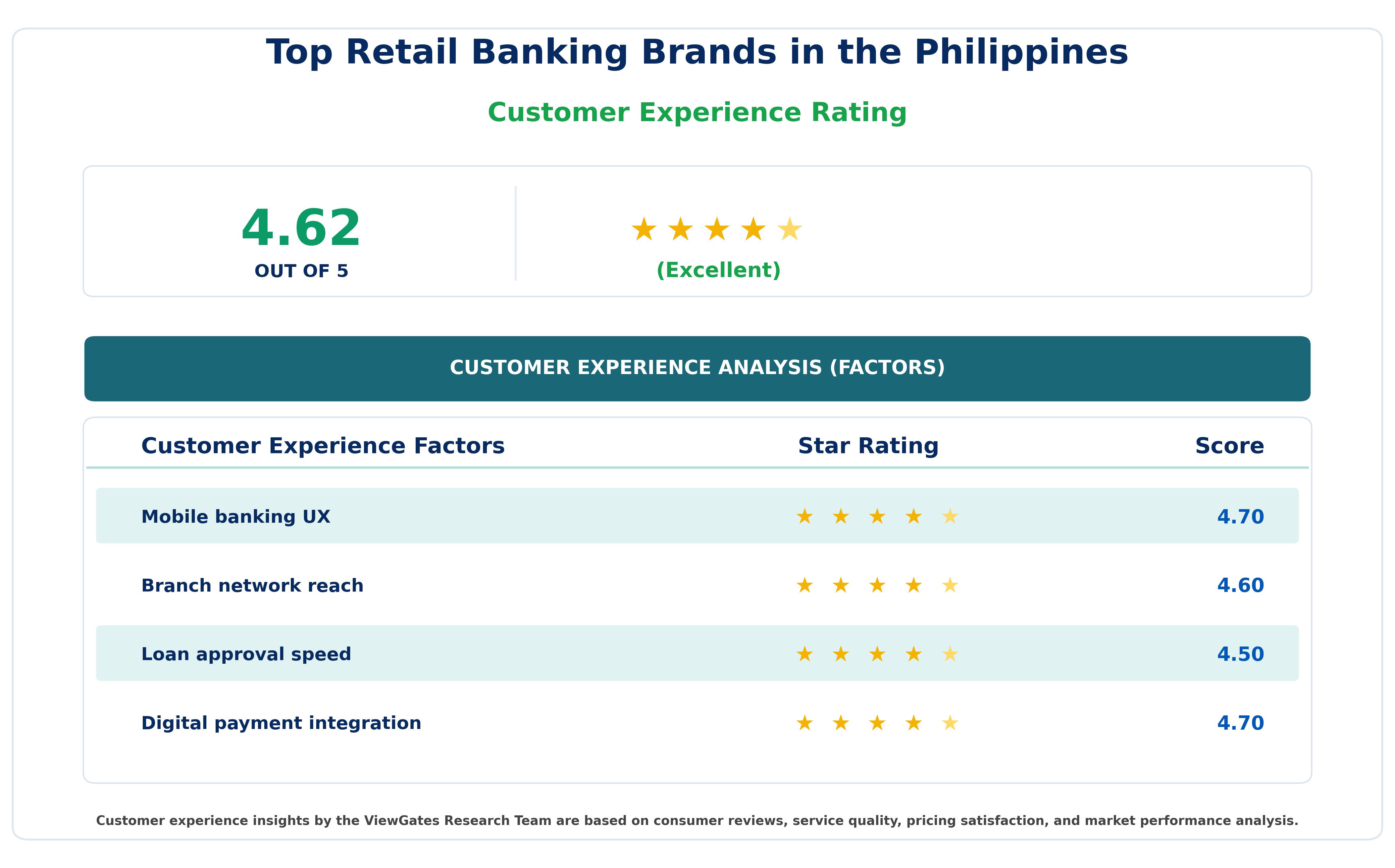 Customer Decision Factor Ratings of Top Retail Banking Brands in the Philippines Customer Decision Factor Ratings of Top Retail Banking Brands in the Philippines