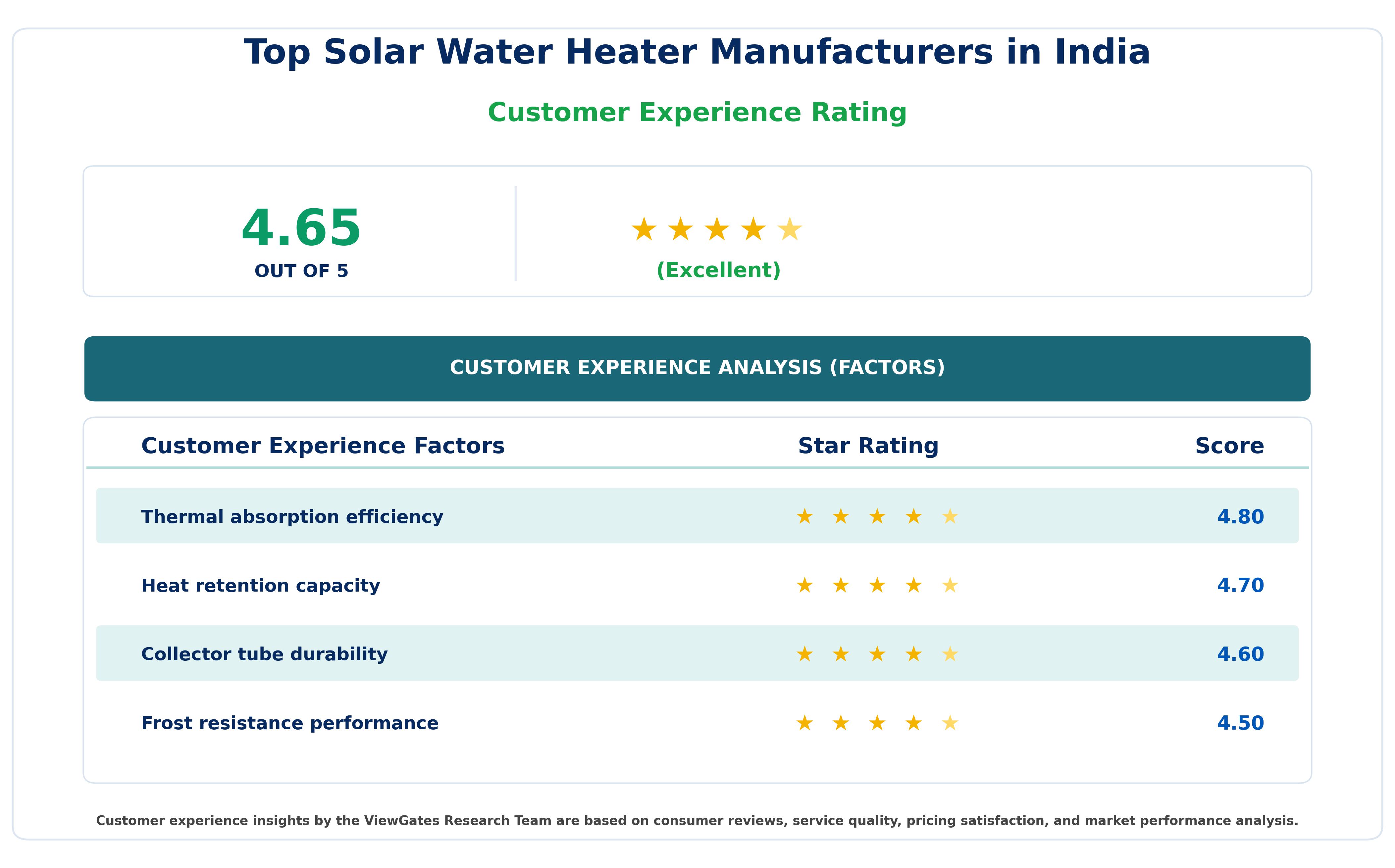Top Solar Water Heater Manufacturers in India Top Solar Water Heater Manufacturers in India