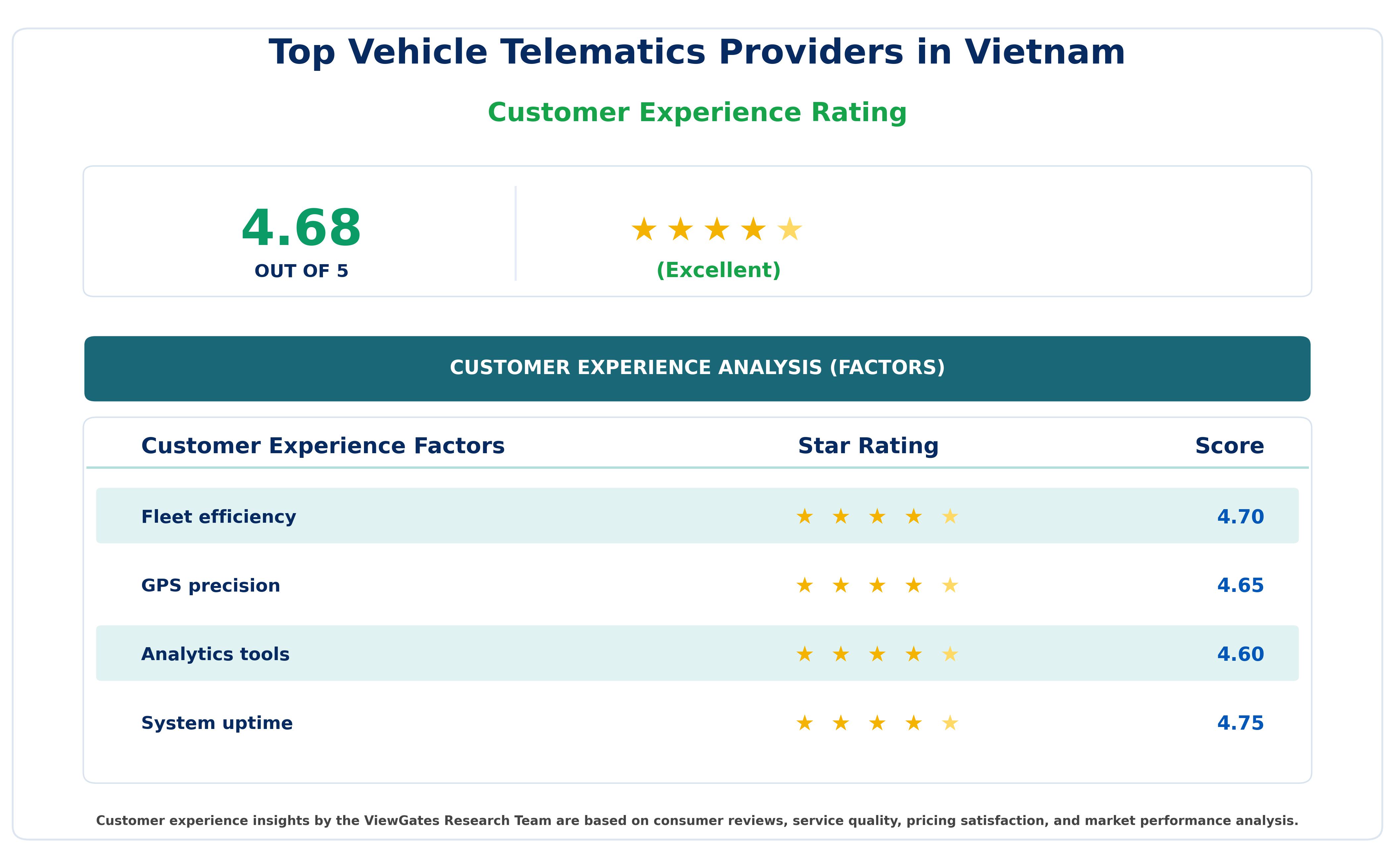 Top Vehicle Telematics Providers in Vietnam