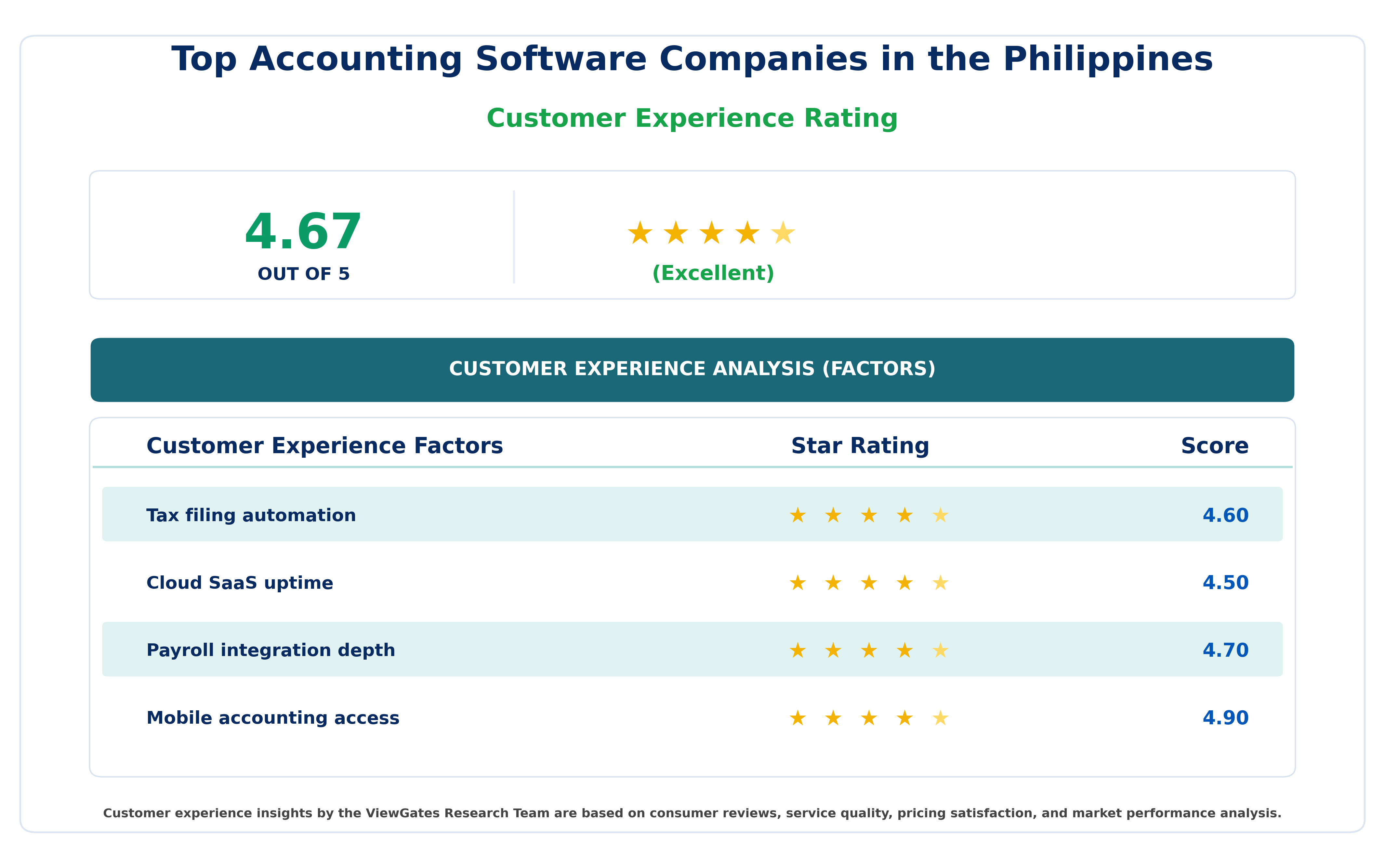 Top Accounting Software Companies in the Vietnam Top Accounting Software Companies in the Vietnam