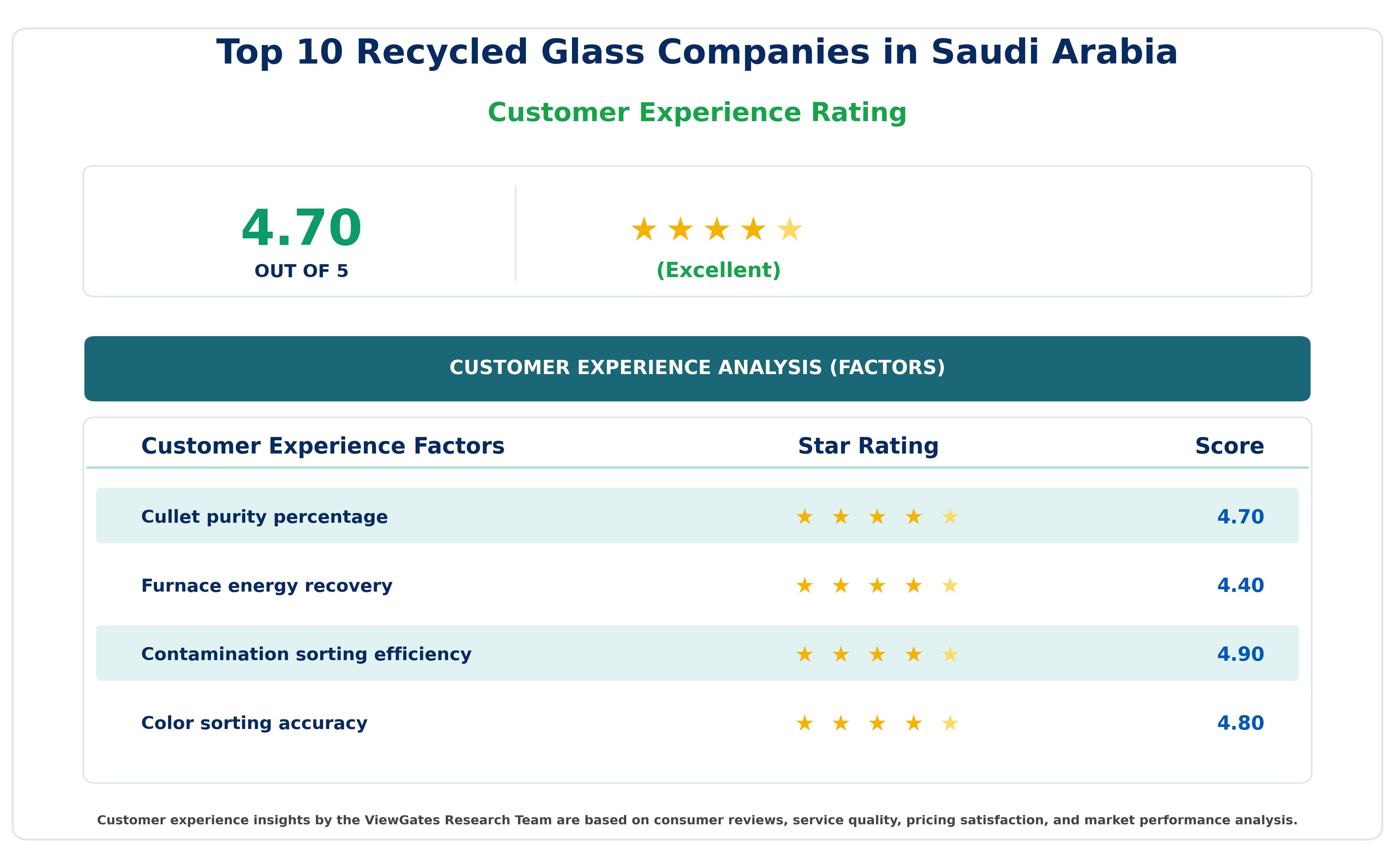 Top 10 Recycled Glass Companies in Saudi Arabia