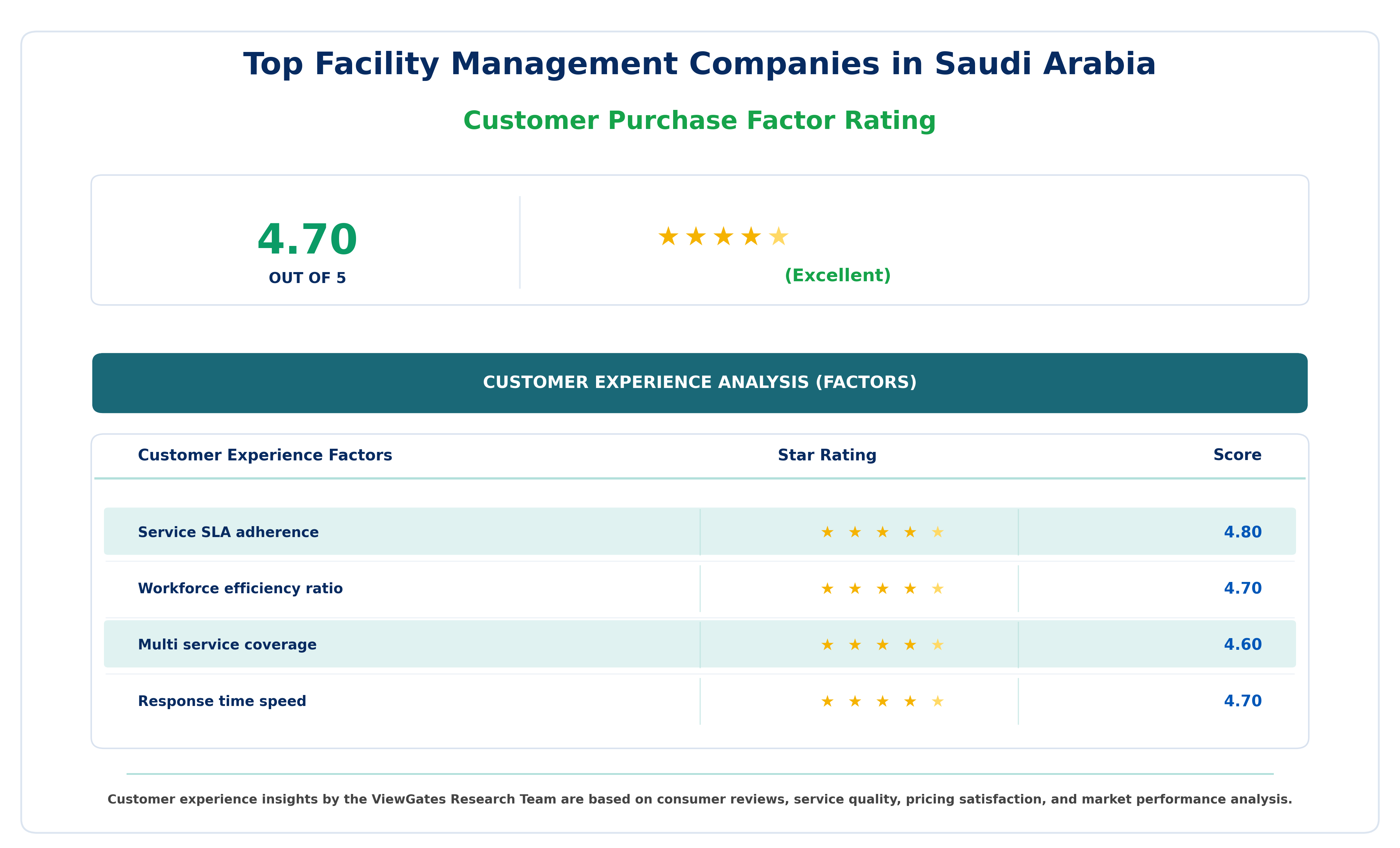Key Considerations That Influence Consumer Choices in Saudi Arabia Key Considerations That Influence Consumer Choices in Saudi Arabia