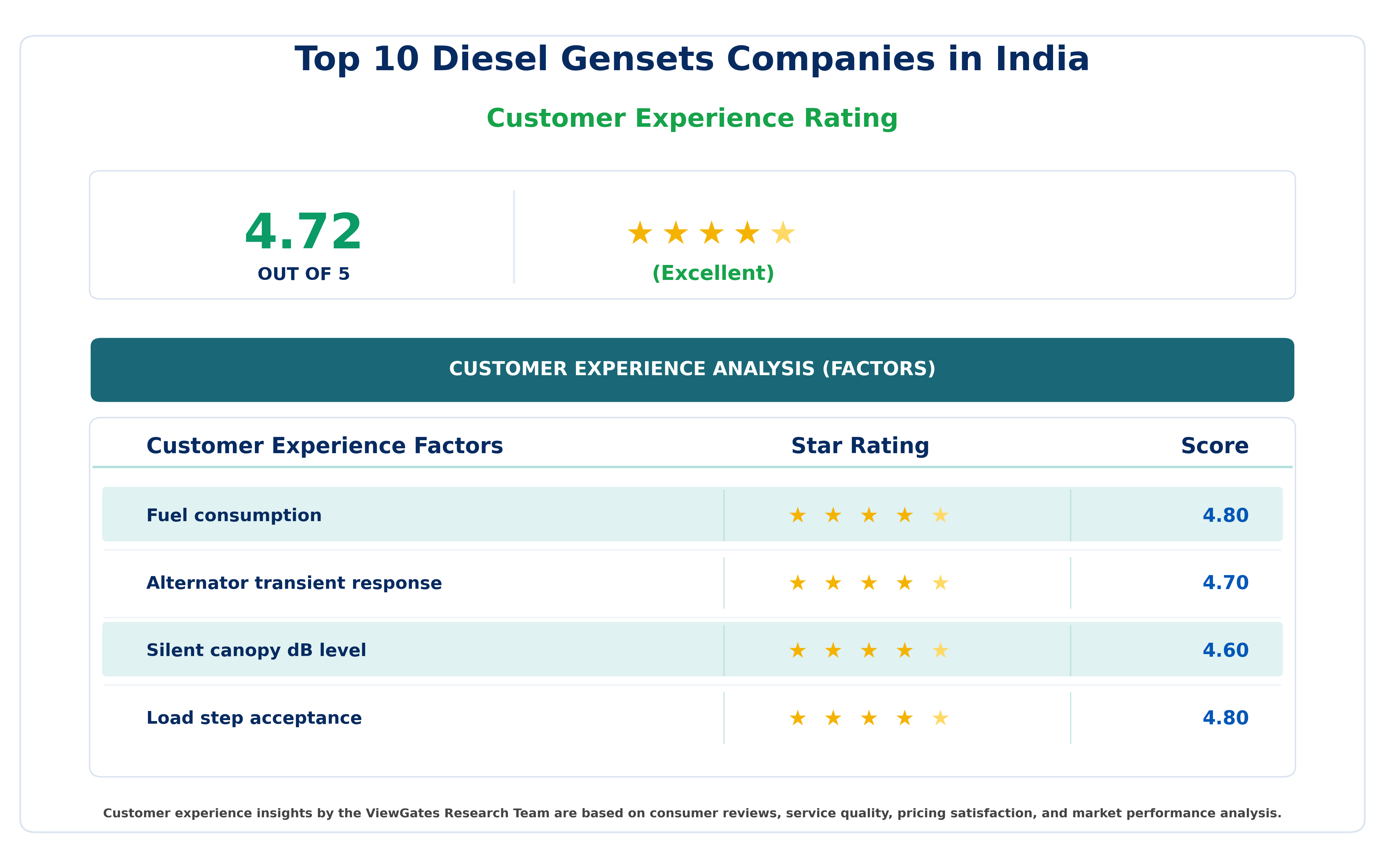 Top 10 Diesel Gensets Companies in India
