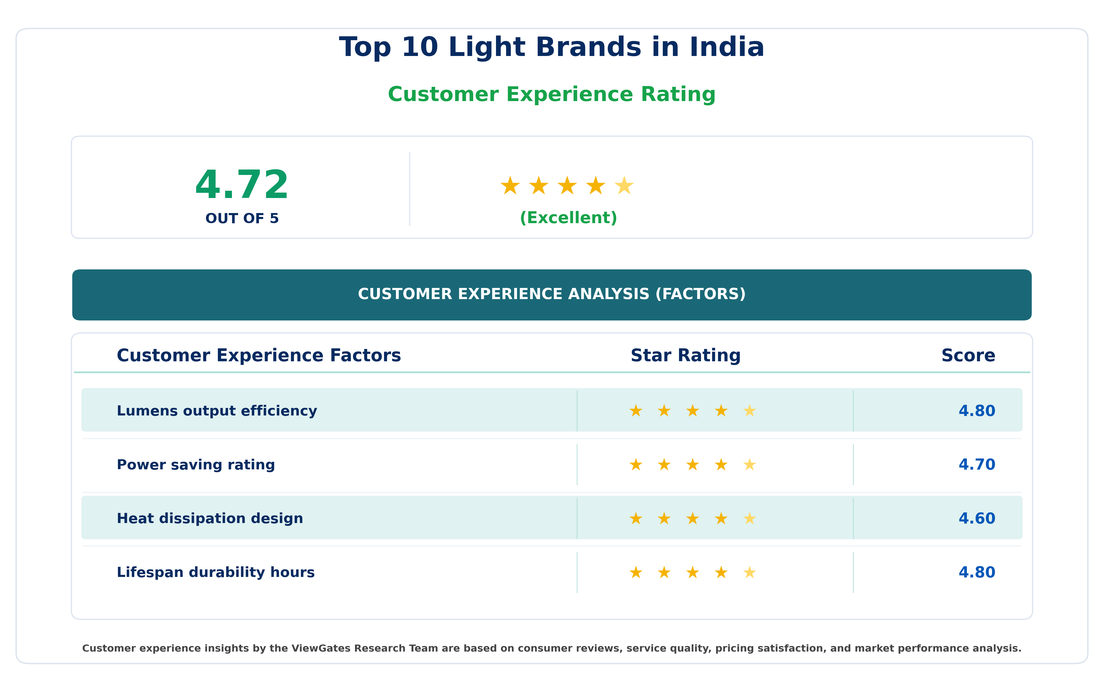 Top 10 Light Brands in India