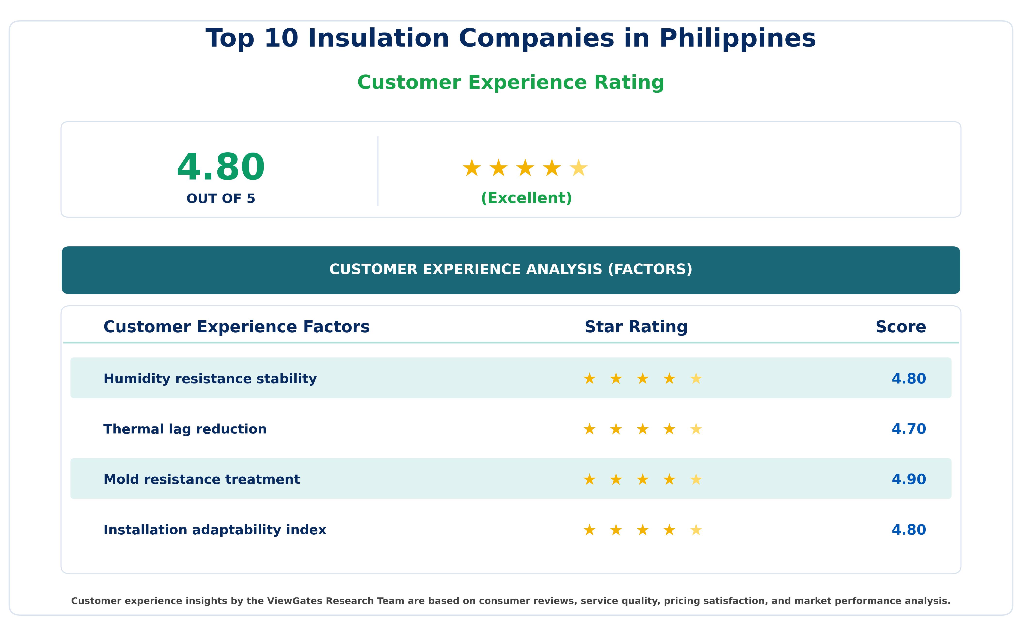 Top Insulation Companies in the Philippines Top Insulation Companies in the Philippines