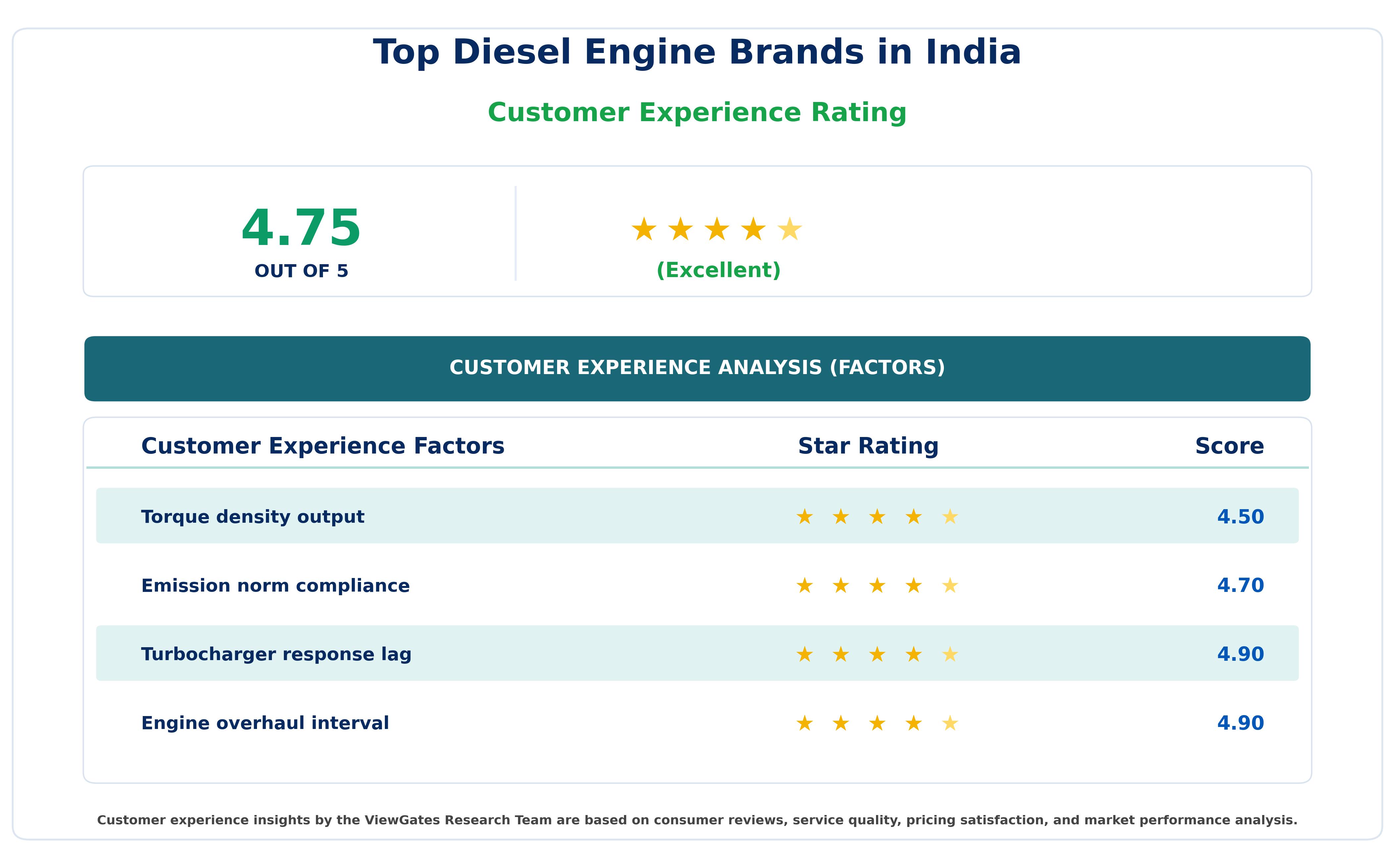 Top Diesel Engine Brands in India
