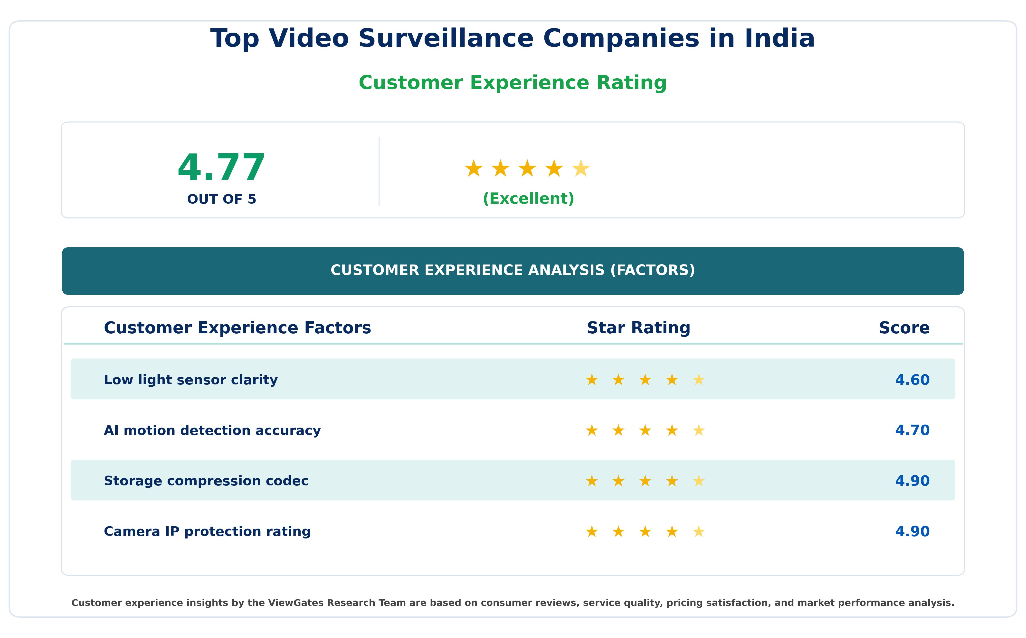 Top Video Surveillance Companies in India