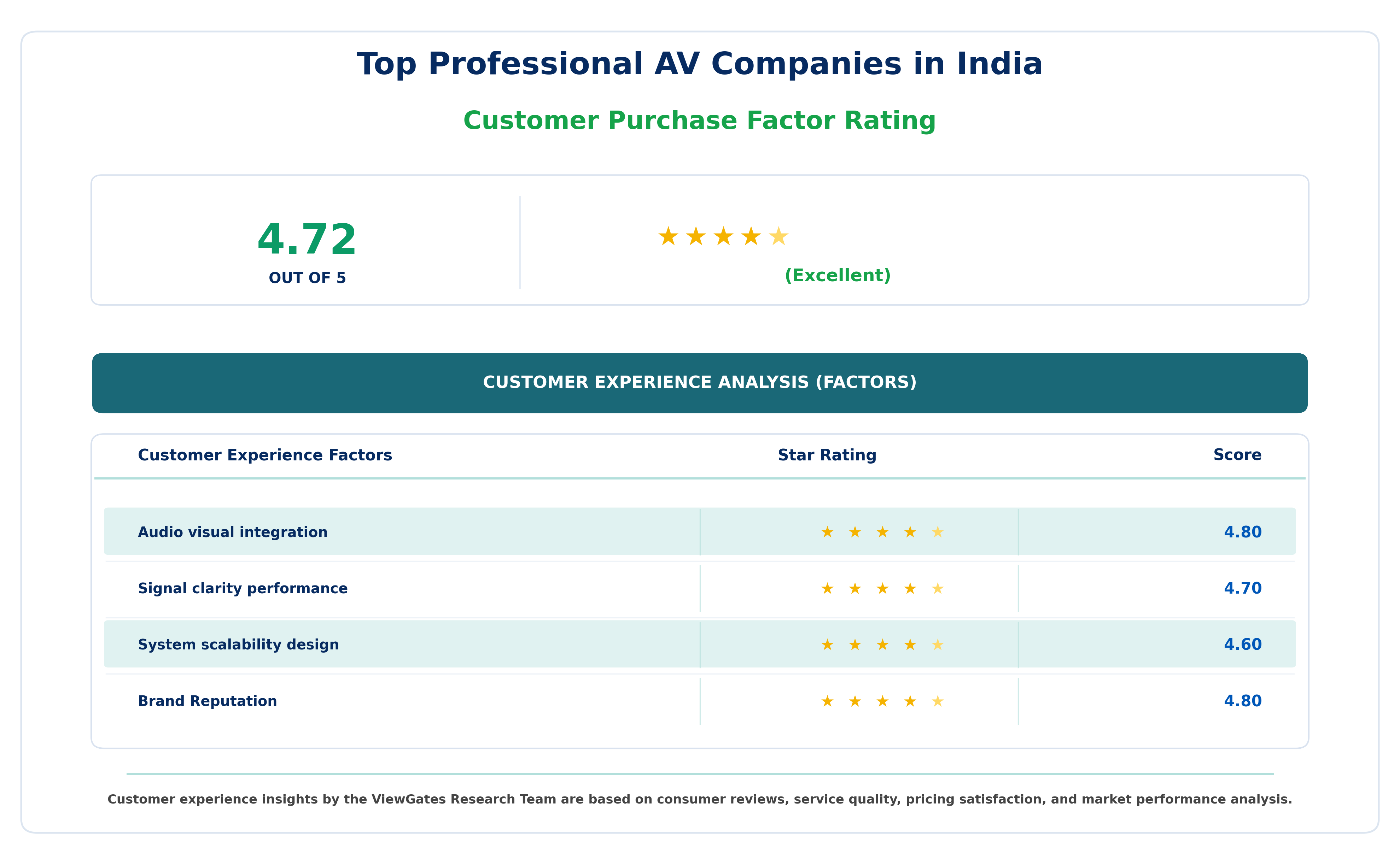 Top Professional AV Companies in India