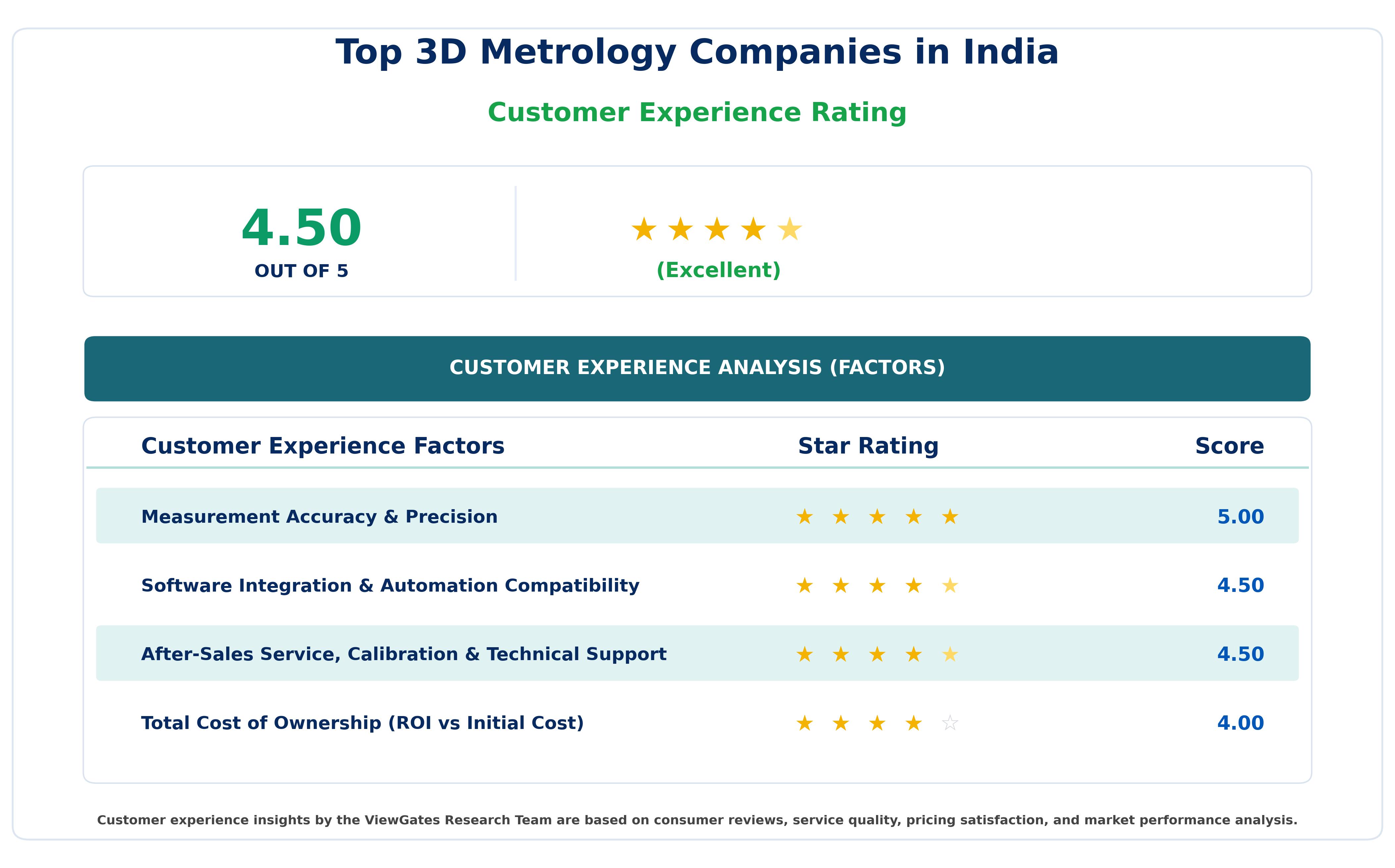 Top 3D Metrology Companies in India