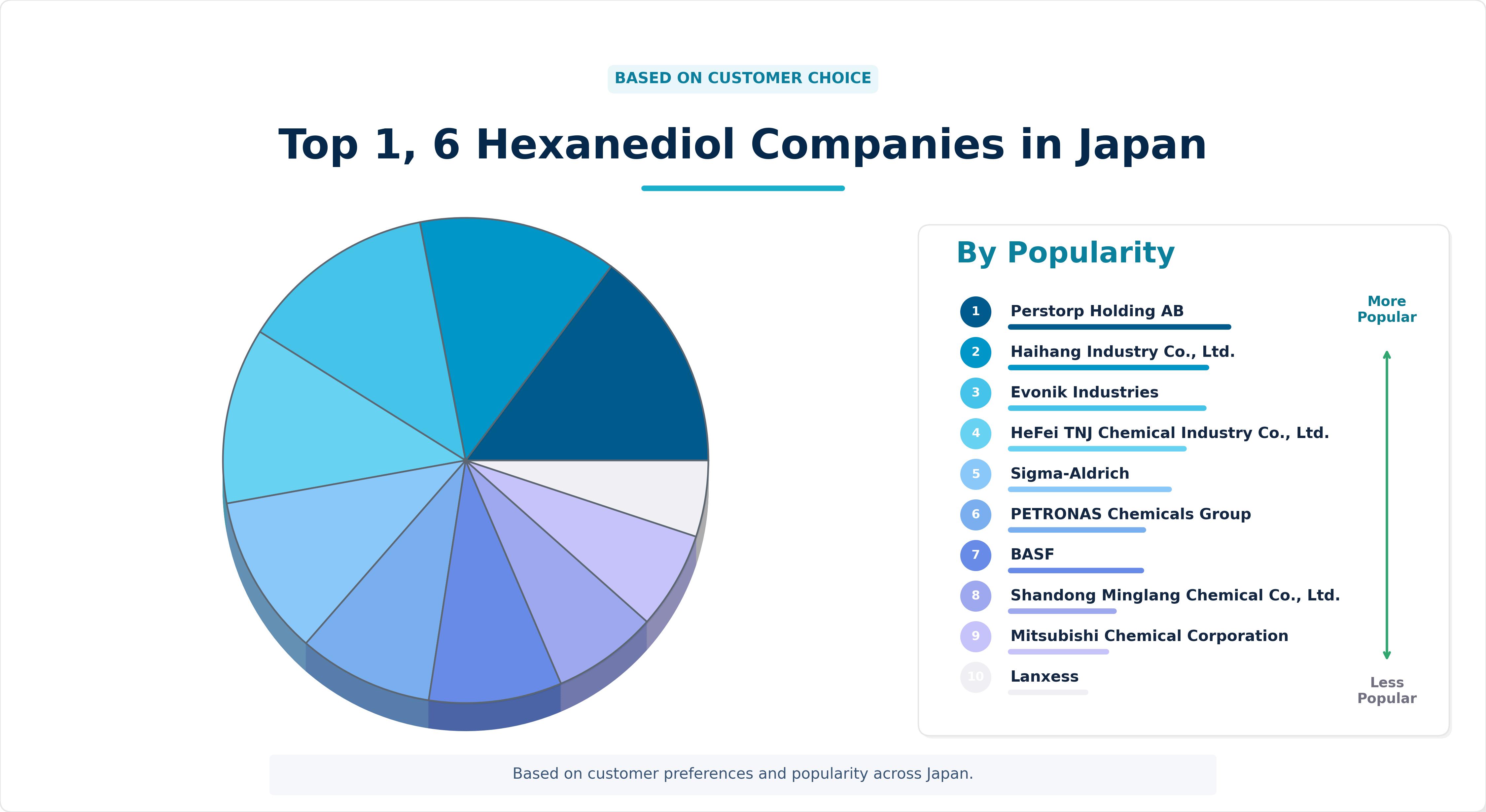 Top 1, 6 Hexanediol Companies in Japan